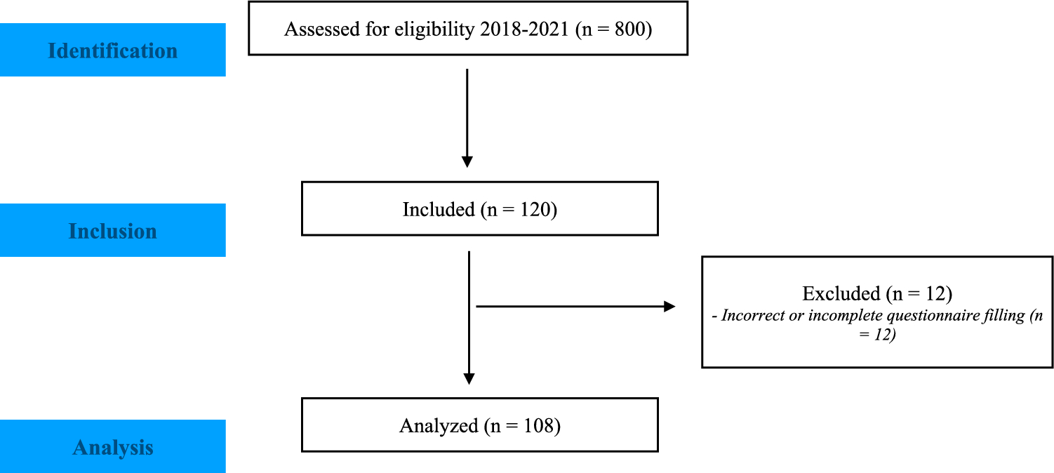 Perception of parents/guardians about self-medication for oral problems in their children: a cross-sectional study in Brazilian parents/guardians