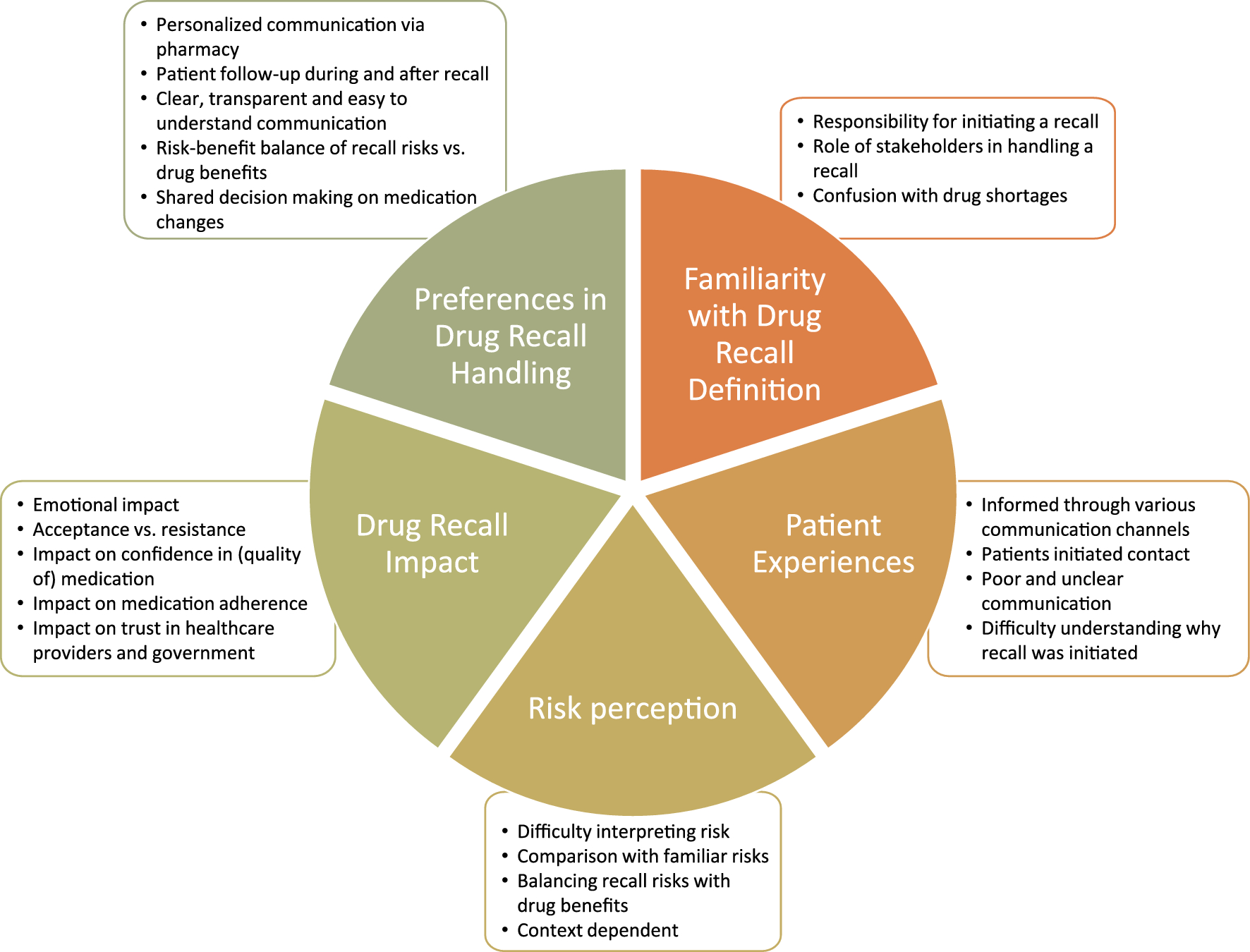 Patient perspectives on drug recalls in the Netherlands: a qualitative study