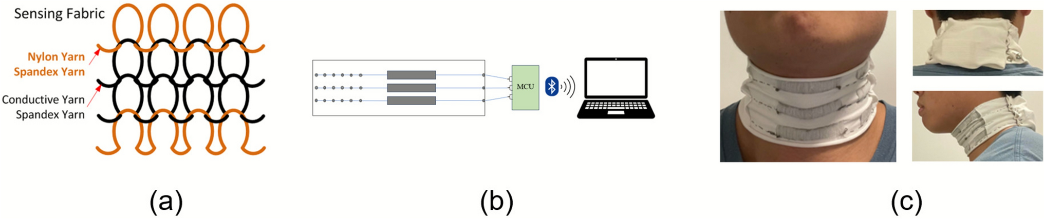 A Wearable Fabric Sensing Device for Swallow Monitoring and Classification