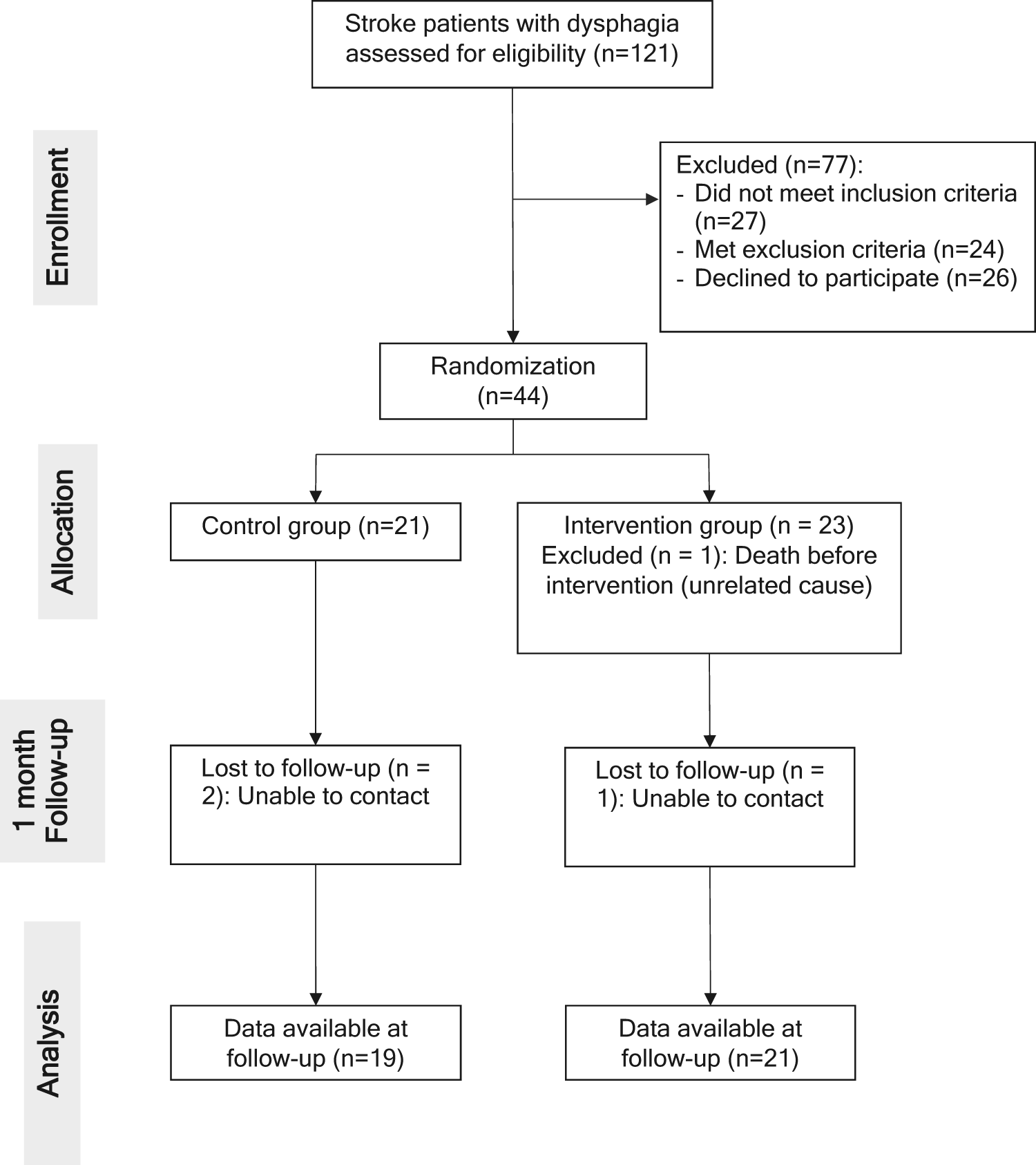 Effect of a Video-Guided Swallowing Exercise Program on Adherence in Stroke Patients with Dysphagia: A Randomized Controlled Trial