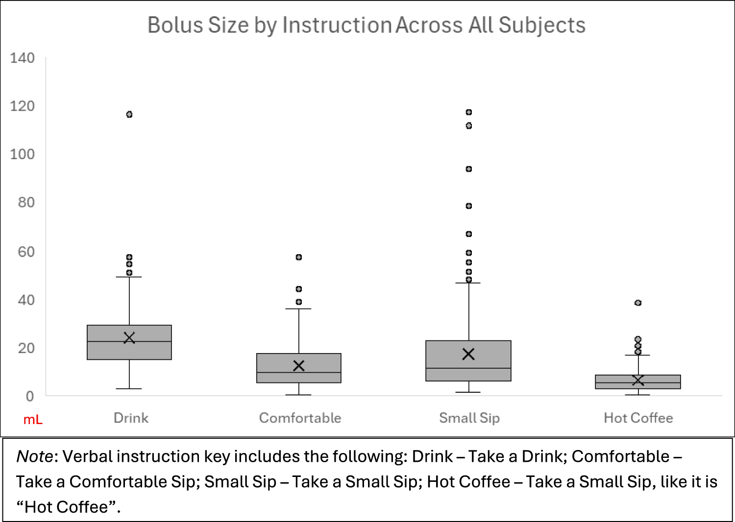 Does What I Say Matter? The Influence of Verbal Instruction and Delivery Method on Bolus Size