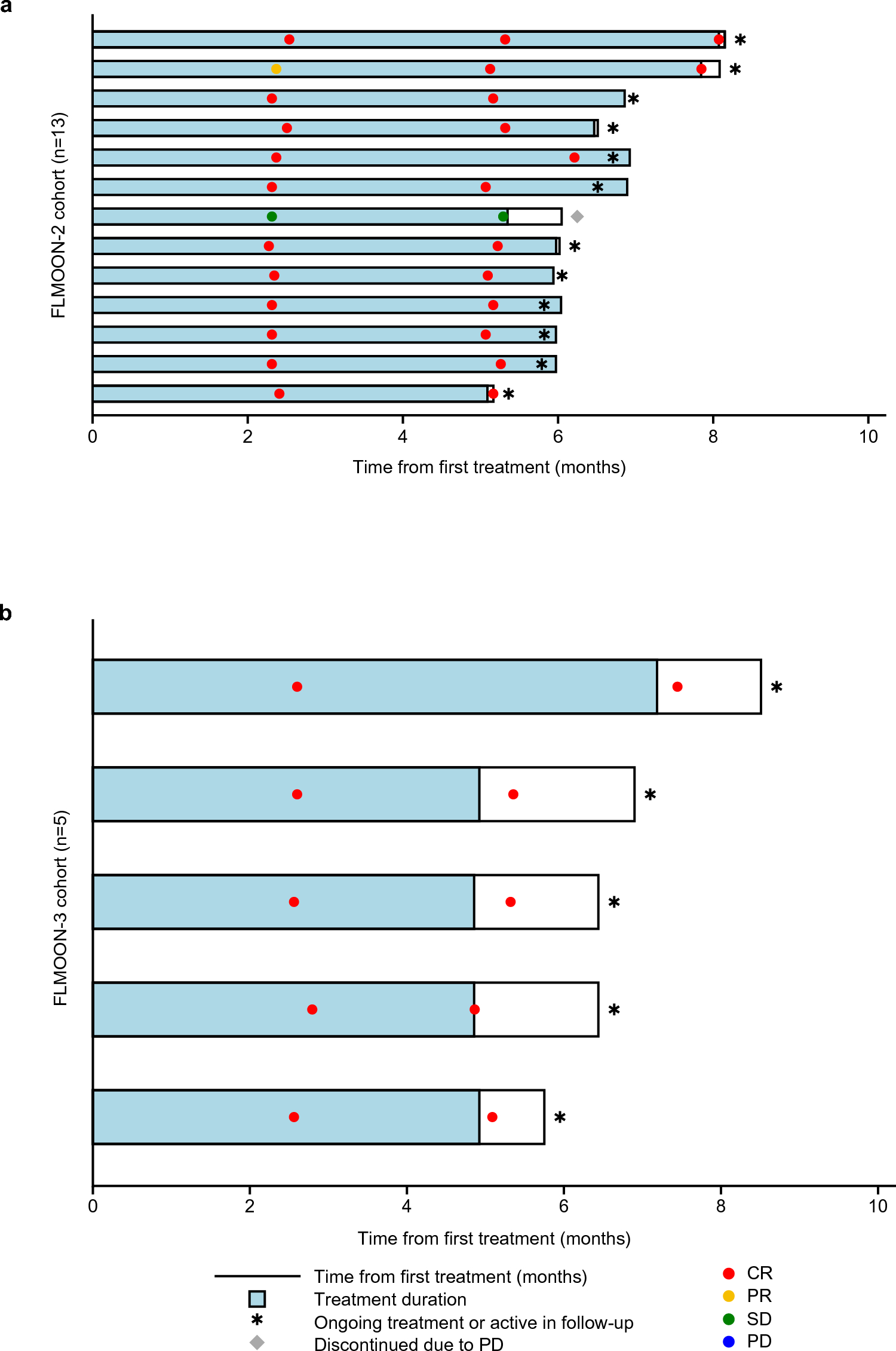 Efficacy and safety of subcutaneous mosunetuzumab in combination with lenalidomide and as a monotherapy in Japanese patients with relapsed/refractory follicular lymphoma