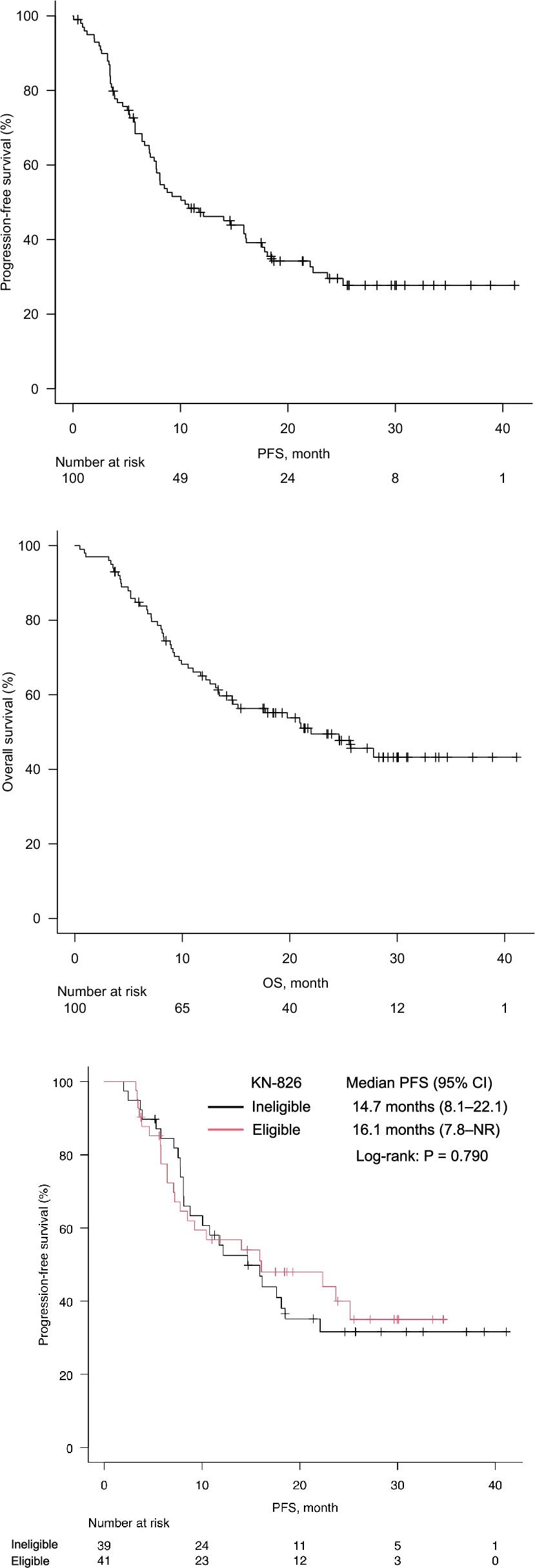 Real-world safety and efficacy of immune checkpoint inhibitors in Japanese patients with persistent, recurrent, or metastatic cervical cancer: a multicenter prospective and retrospective study