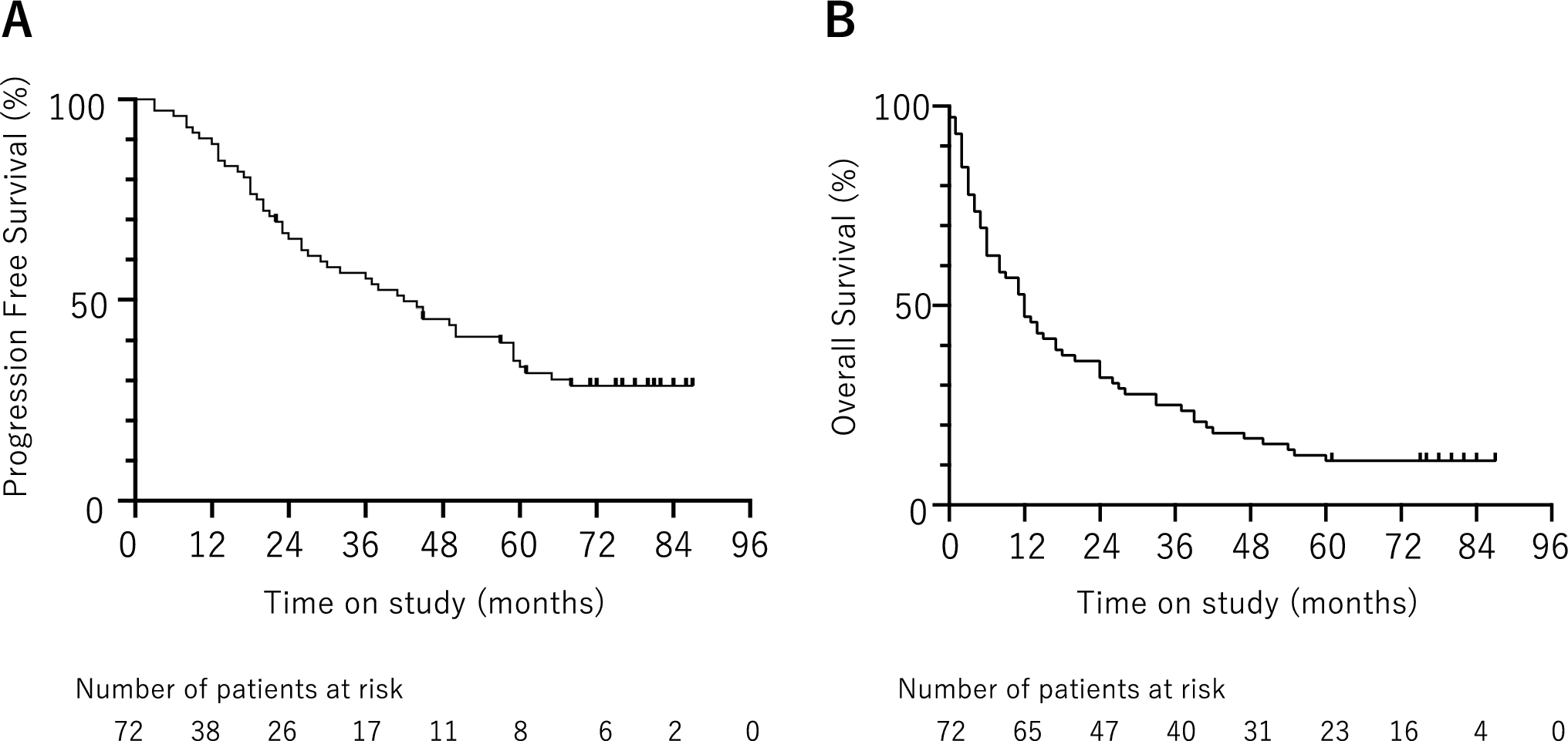 Long-term progression-free survivors (“super responders”) to olaparib maintenance in recurrent ovarian cancer: a multicenter real-world study (KCOG-G2101s)