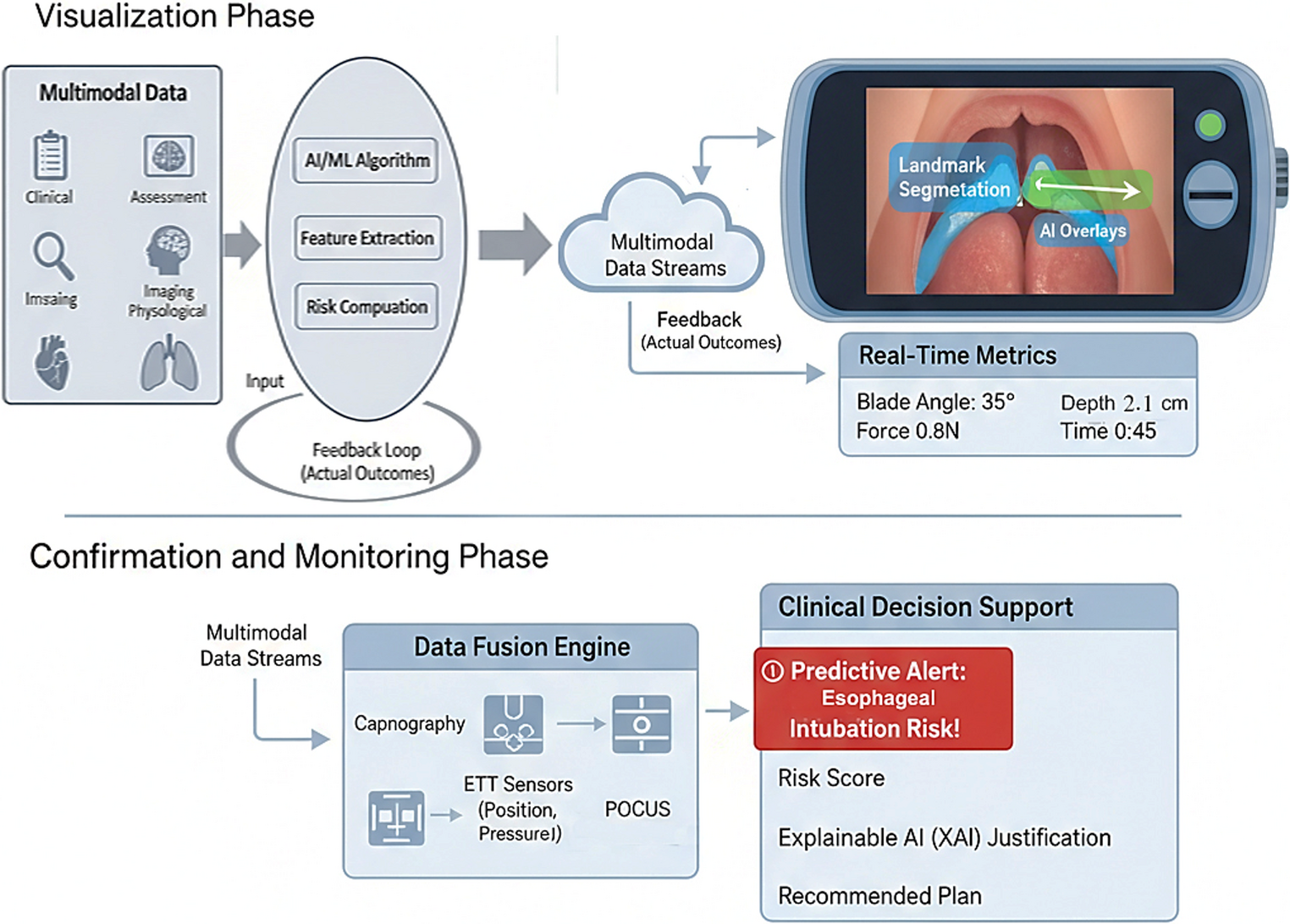 Artificial Intelligence and Advanced Technologies in Pediatric Airway Management: Transforming Emergency Care