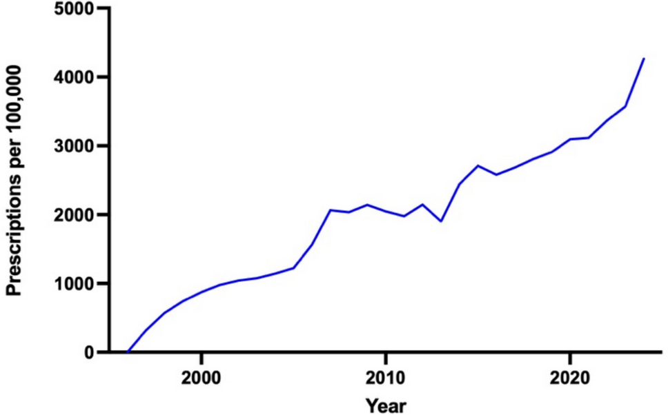 Long-term trends in androgen-directed therapy in advanced prostate cancer: a 29-year national analysis