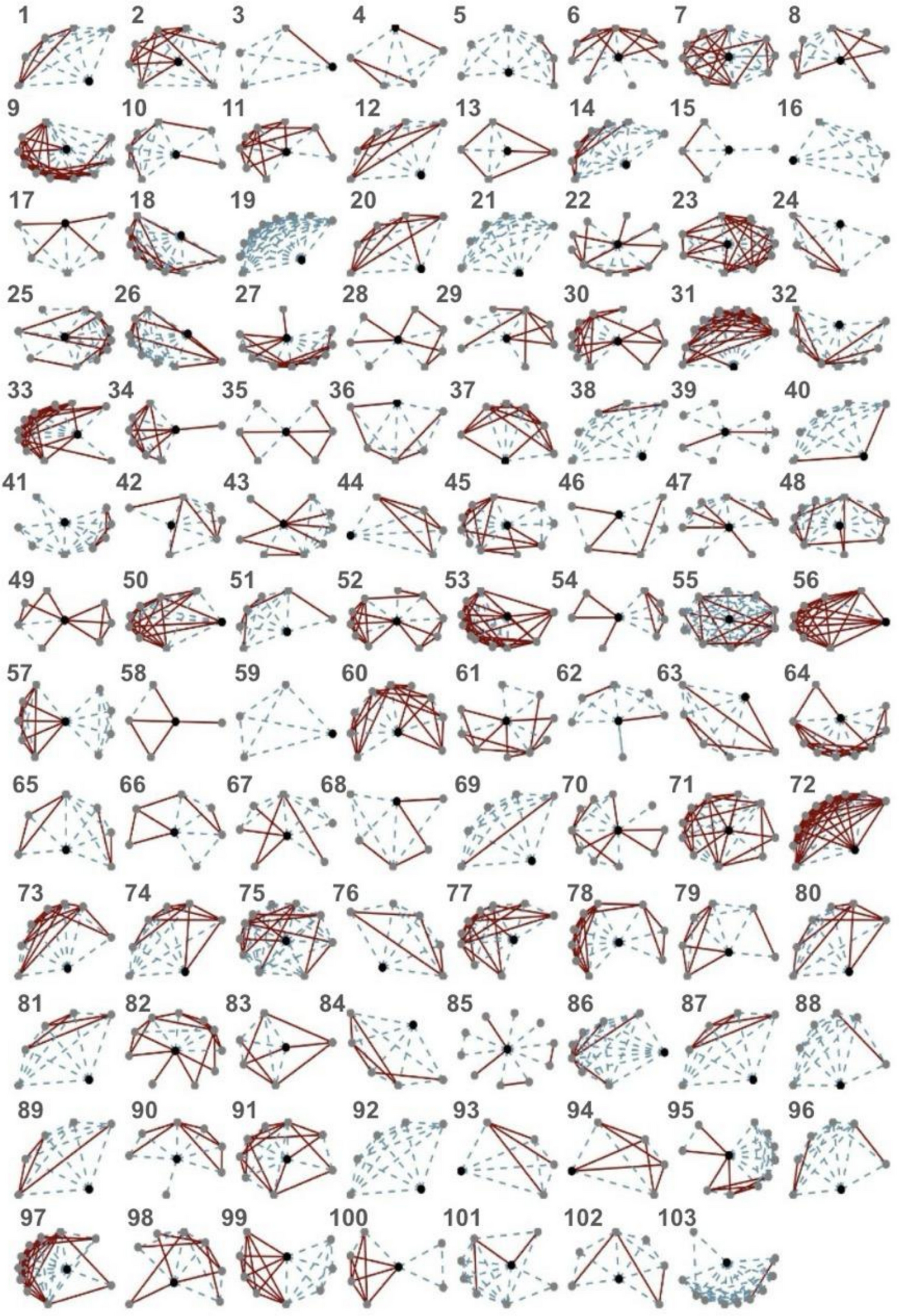 Personal Social Network Analysis in Cerebellar Ataxia: Exploring Correlations with Quality of Life and Functional Outcomes