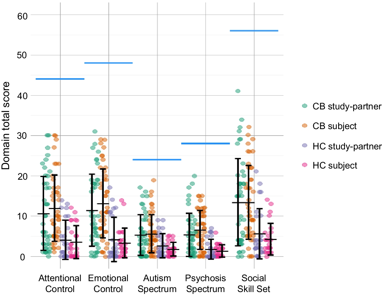 The Cerebellar Neuropsychiatric Rating Scale Version 2: Development and Validation