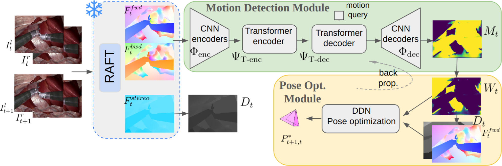 DyEndoVO: scene dynamics-aware pose estimation of endoscope in minimally invasive surgery
