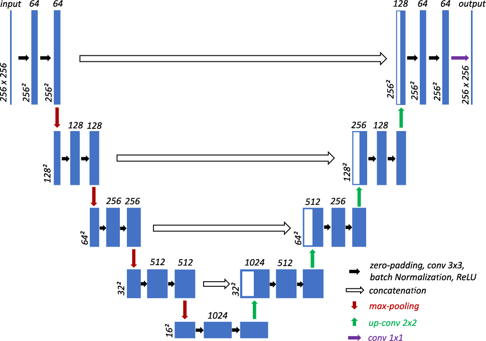 Colormap augmentation: a novel method for cross-modality domain generalization