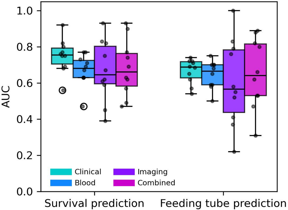 Machine learning-based treatment outcome prediction in head and neck cancer using integrated noninvasive diagnostics