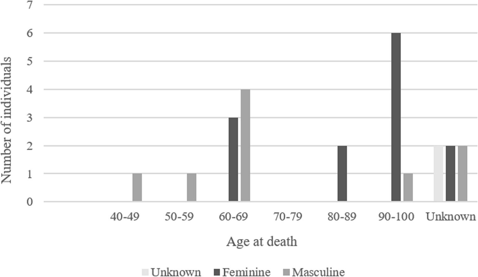 Quantification of luminol chemiluminescence: a tool for estimating the postmortem interval of skeletal human remains