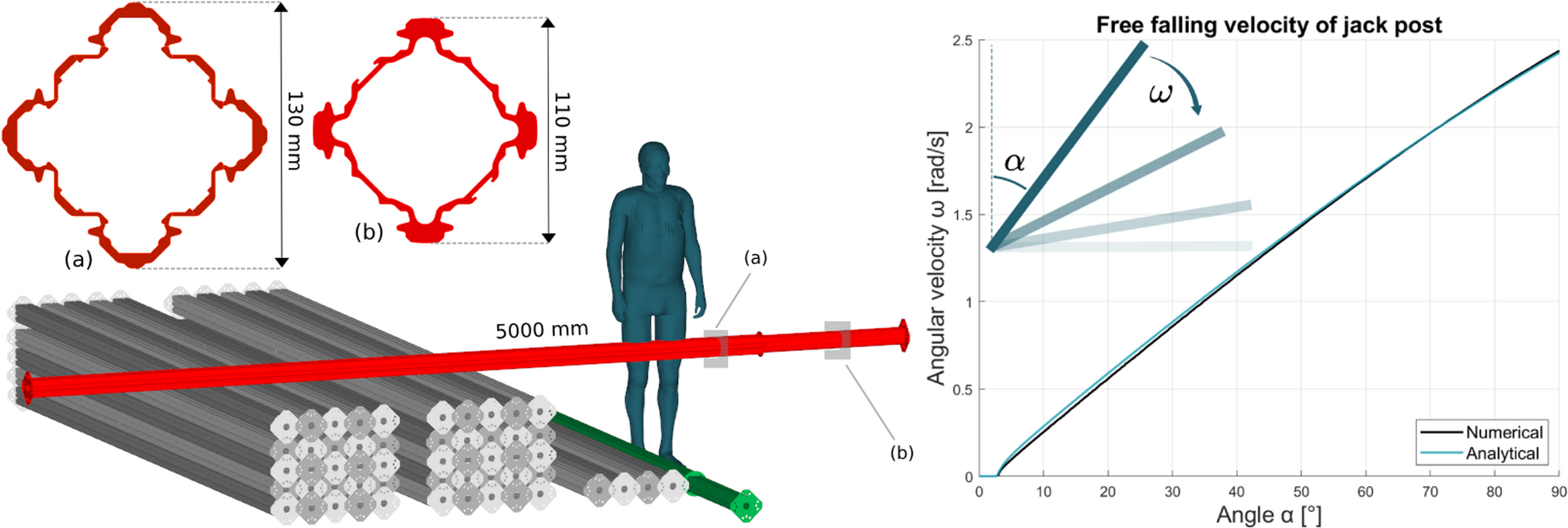 Can construction helmets save lives? Evidence from a biomechanical reconstruction of a work-related head trauma