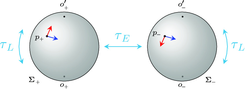 Full Universal Enveloping Vertex Algebras from Factorisation