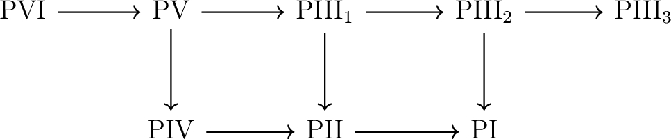 Refined Painlevé/Gauge Theory Correspondence and Quantum Tau Functions