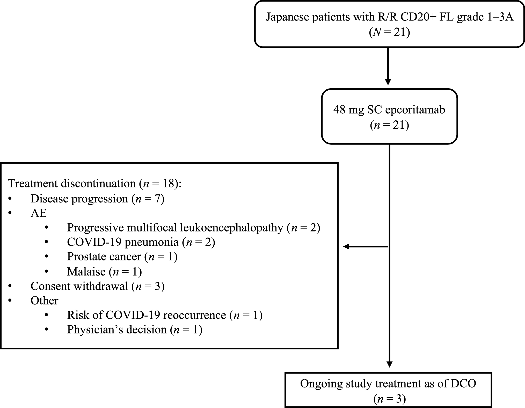 Three-year follow-up of epcoritamab therapy in Japanese patients with relapsed/refractory follicular lymphoma in EPCORE NHL-3