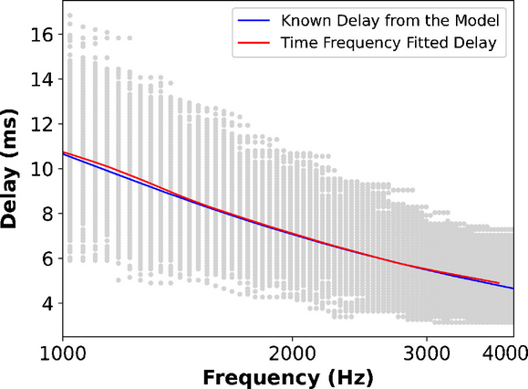 On the Sharpness of Auditory Filters: Considering Subclinical Deficits Reveals Sharper Otoacoustic Emission Estimates of Frequency Selectivity in Humans