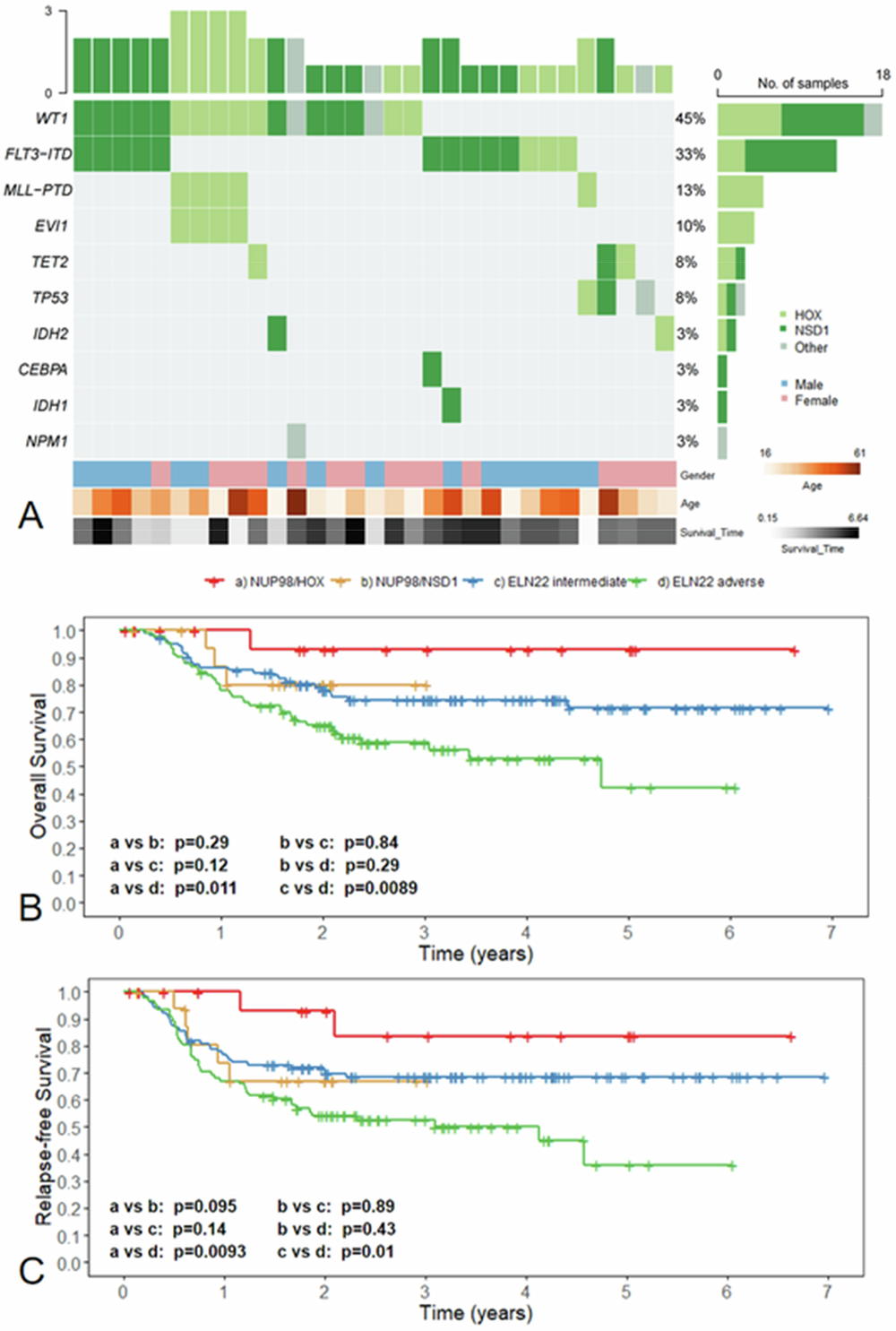 The 51 Annual Meeting of the European Society for Blood and Marrow Transplantation: Physicians – Poster Session (P001-P909)