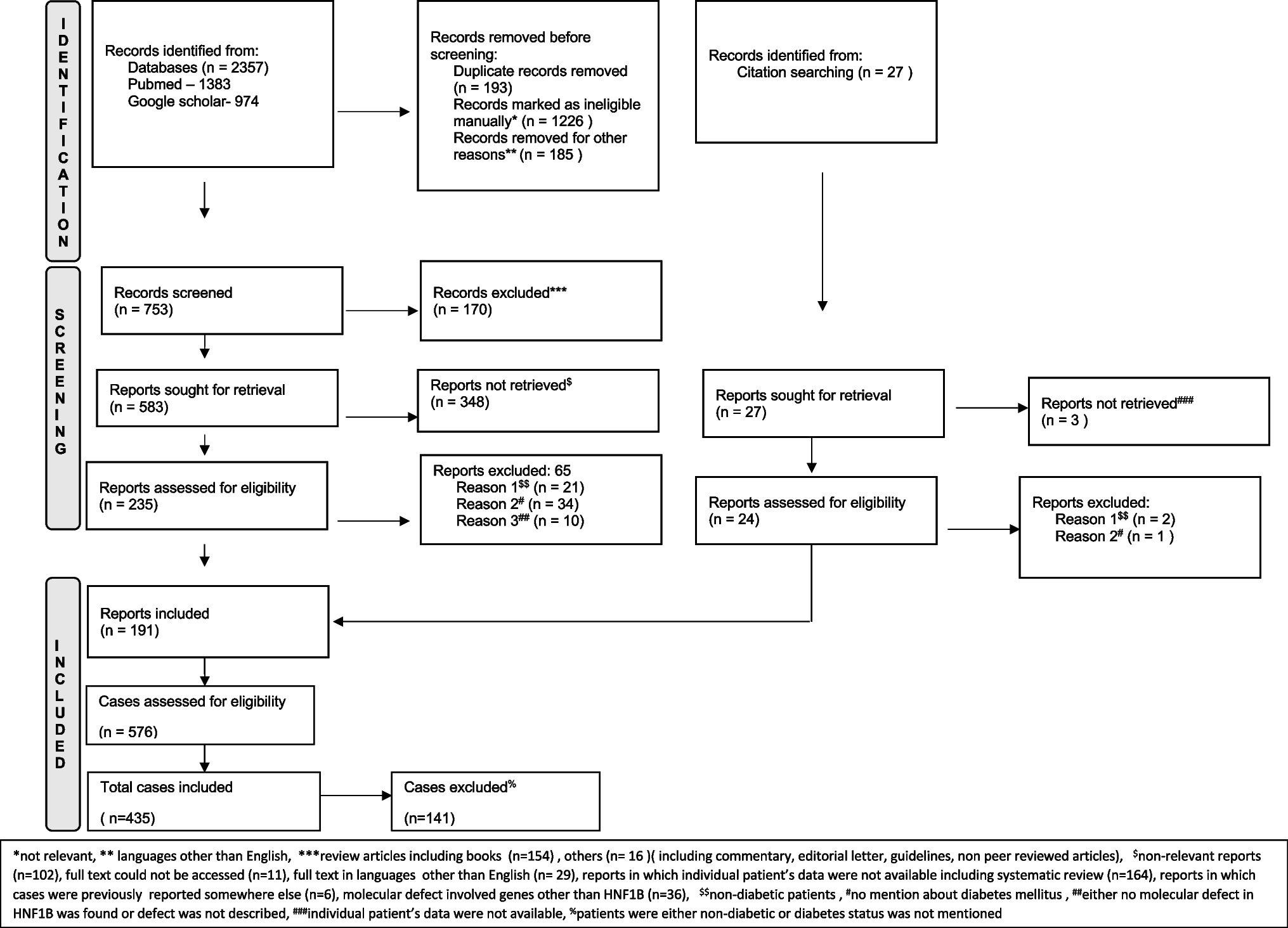 Clinical presentation, biochemical profile, and imaging characteristics of patients with genetically confirmed maturity-onset diabetes of the young (MODY) type 5: Our experience and systematic review