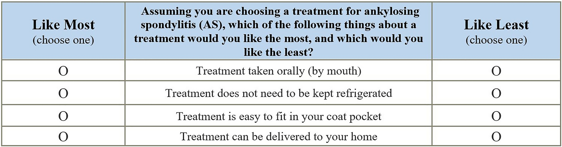 Patients’ Perspectives Regarding Ankylosing Spondylitis Treatment Administration Features: Evidence from Qualitative Interviews and a Multinational Quantitative Preference Survey
