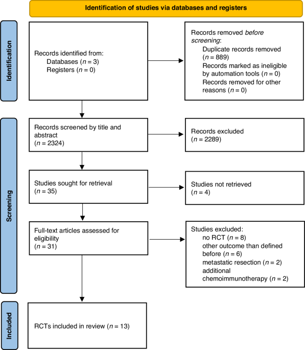 Effects of preoperative recombinant Interleukin 2-based immunomodulation on outcome after gastrointestinal cancer surgery: a systematic review and meta-analysis
