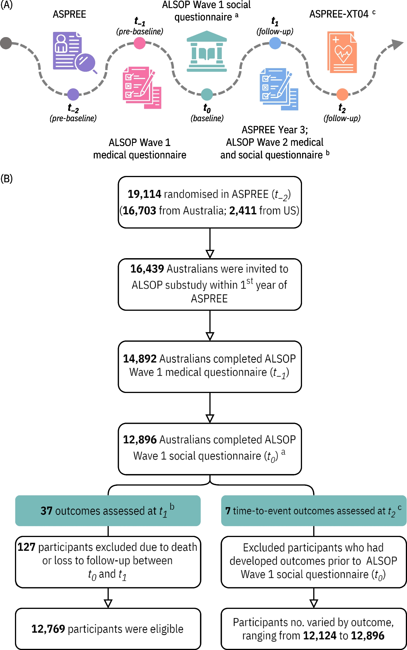 Public library visits and later-life health and well-being: evidence from a longitudinal study of older adults in Australia