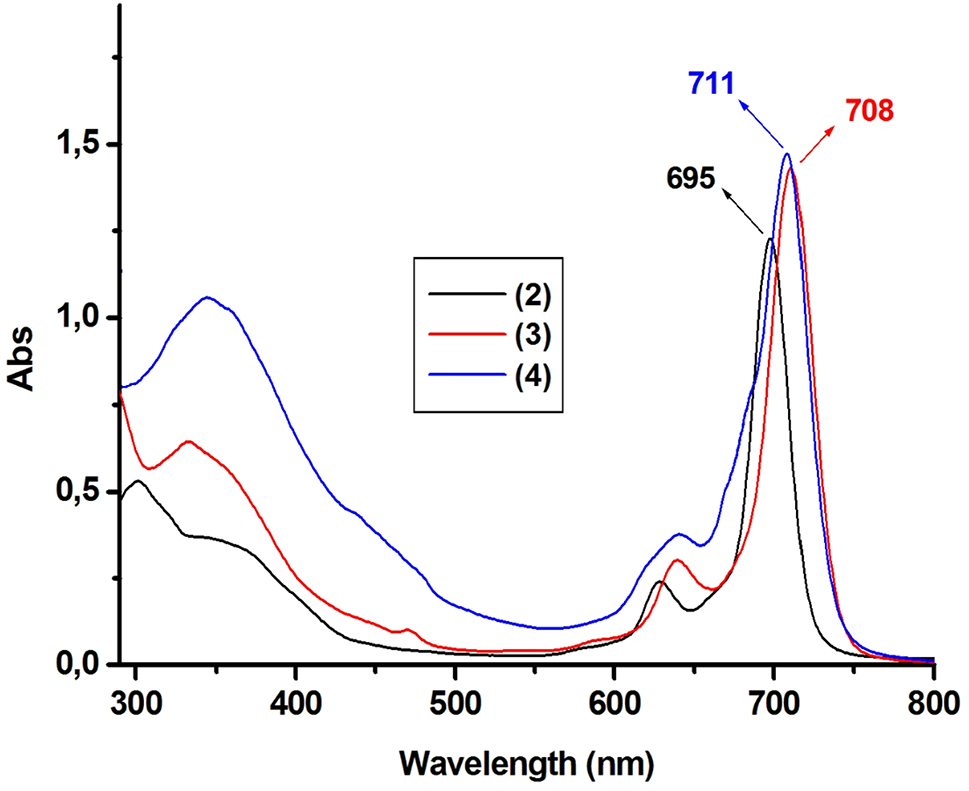 Water-soluble phthalocyanines with non-peripheral naphthoxy-sulfonate substituents: computational docking, biological and sono-photochemical investigations