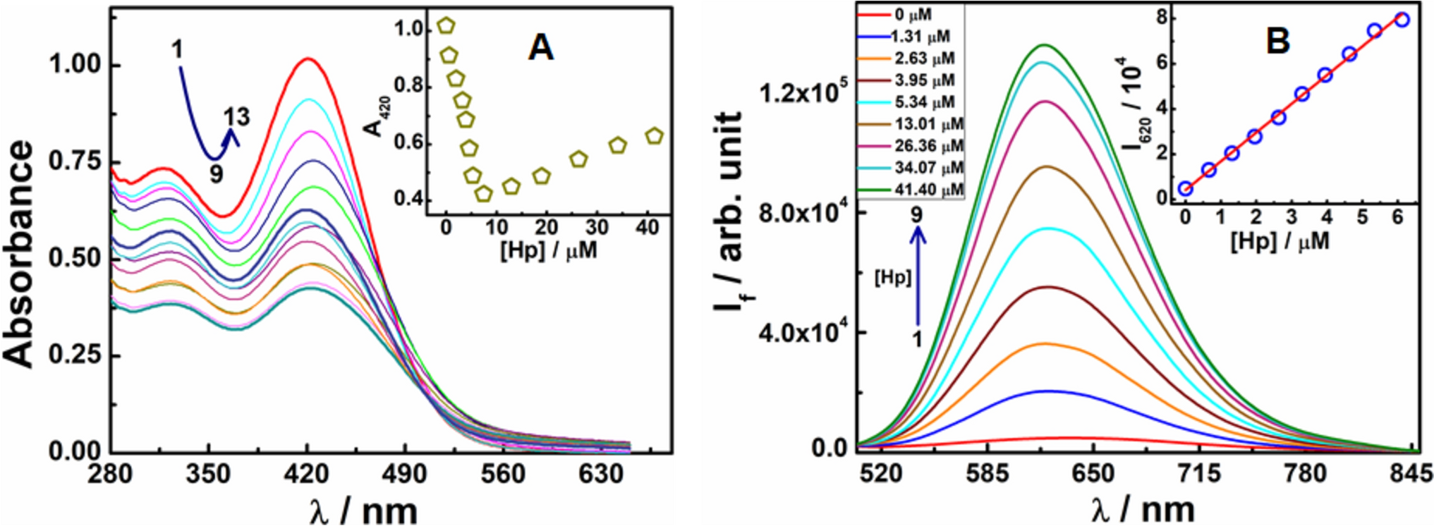 TPE-based cationic AIEgen with large stokes shift enables detection of blood anti-coagulator heparin with high selectivity