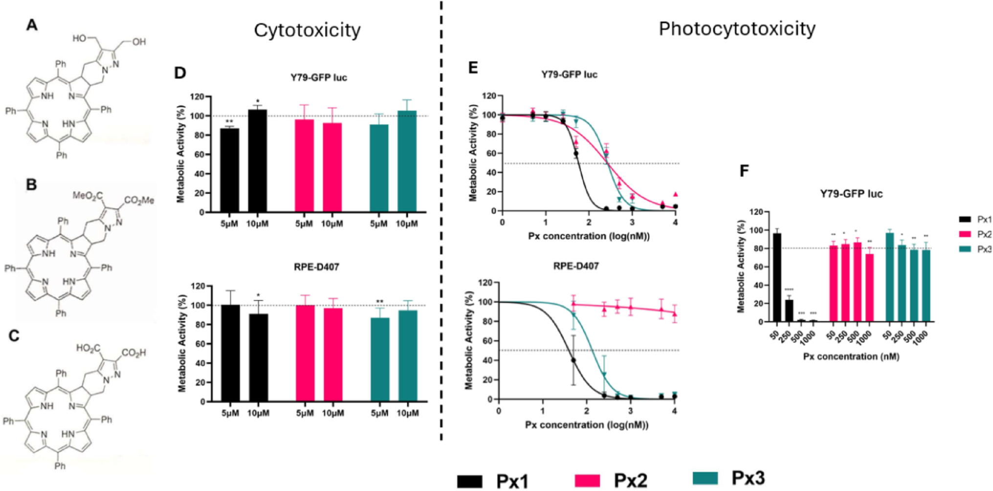 Photodynamic therapy with ring-fused chlorins: a vision-preserving approach for retinoblastoma