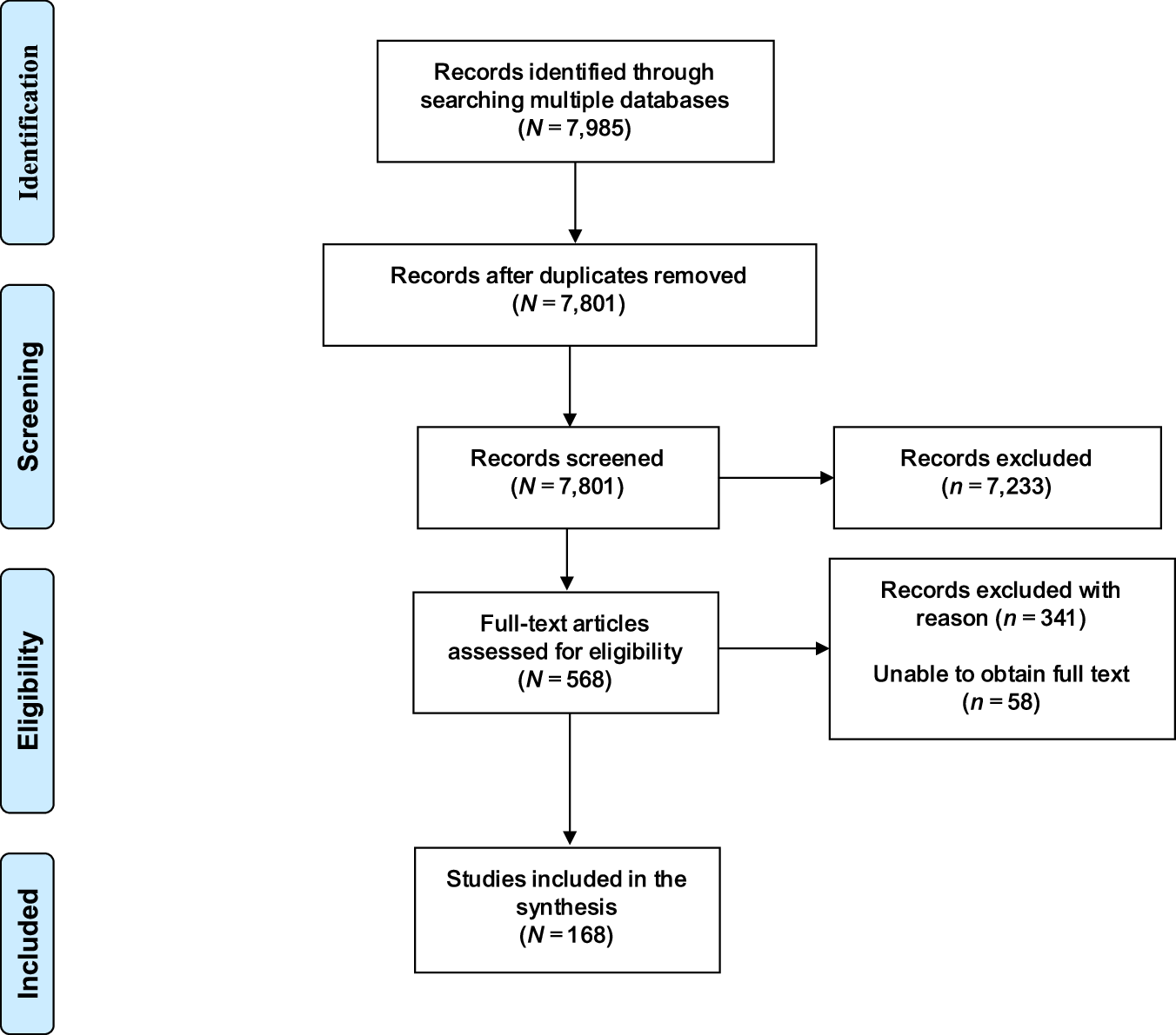 Coping strategies among acute and critical care nurses: a scoping review