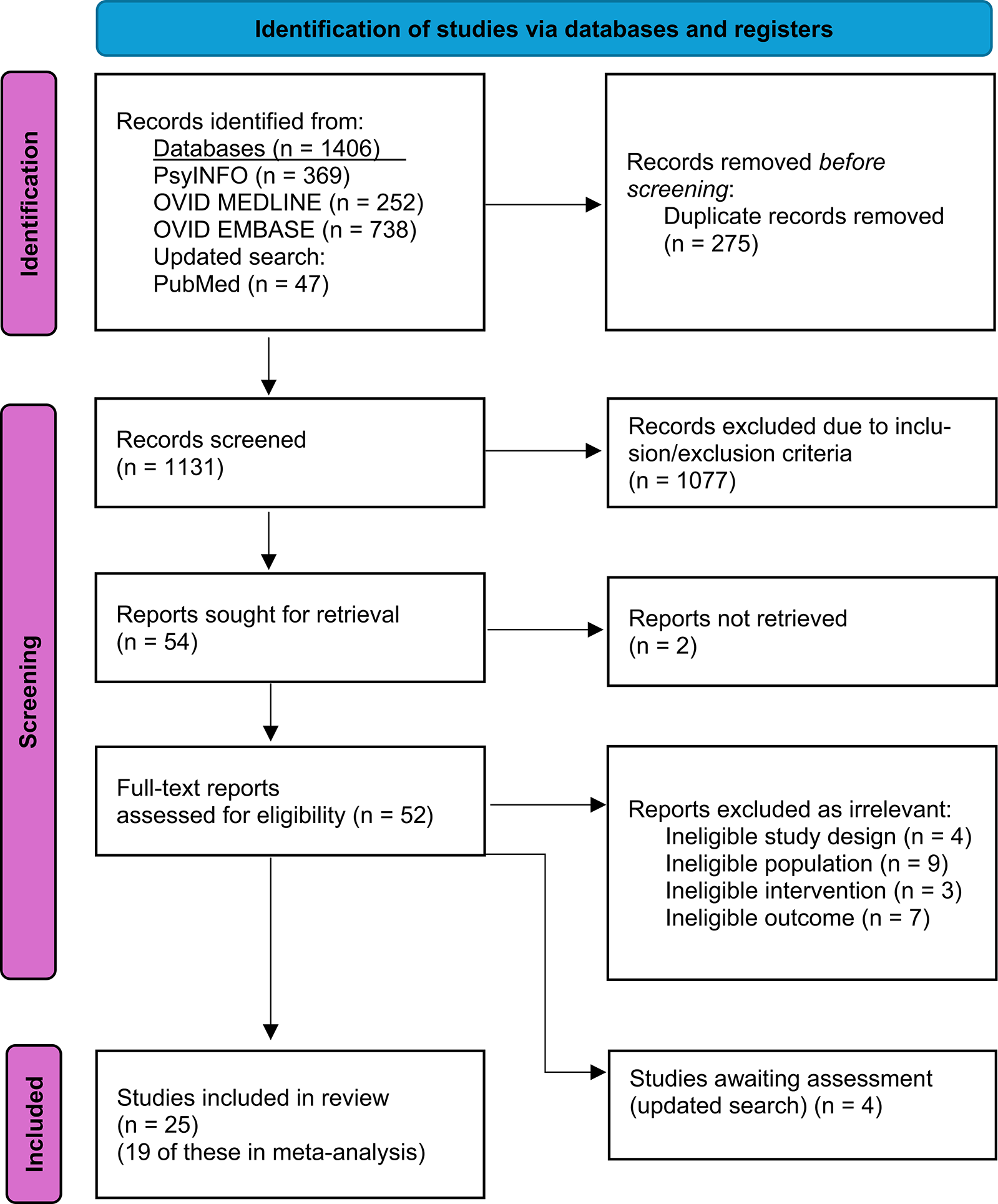 School-based physical activity interventions for mental health promotion and mental disease prevention in children and adolescents in high-income countries: a systematic review and meta-analysis