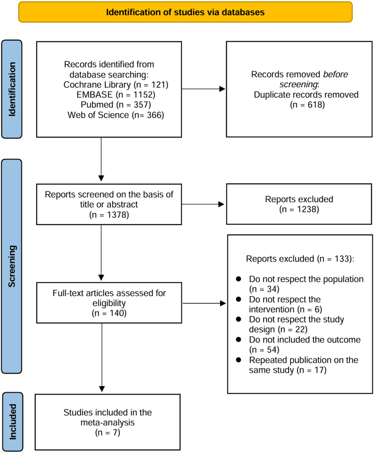 Therapeutic effects of psilocybin in major depressive disorder: a systematic review and meta-analysis exploring dose effects