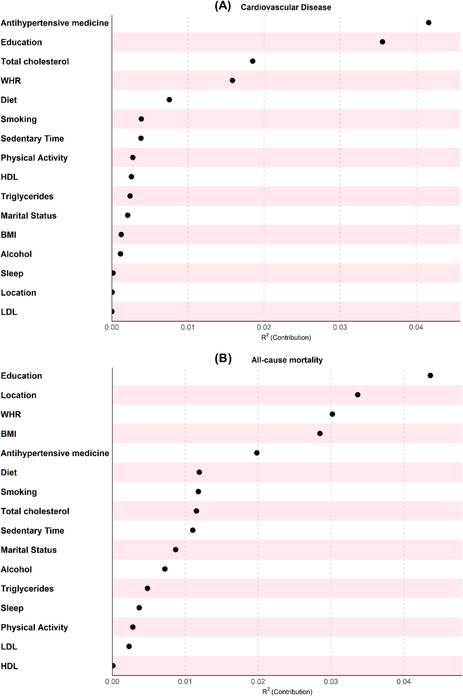 The interplay between antihypertensive medication and lifestyle with cardiovascular outcomes in patients with hypertension: the PURE-China study