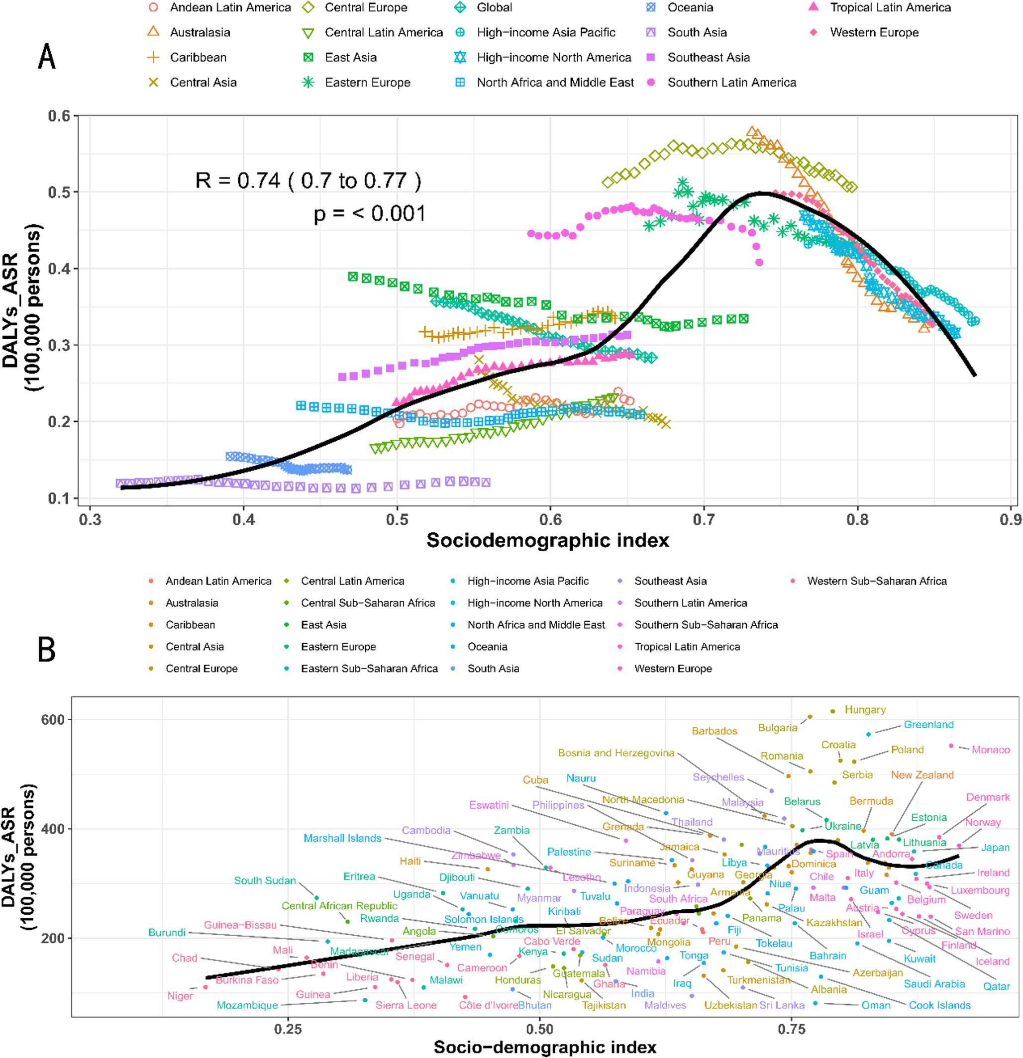 Global, regional, and Chinese disease burden and trends of colorectal cancer, 1990–2021: An update from the GBD 2021 study and implications for predictive, preventive, and personalized medicine