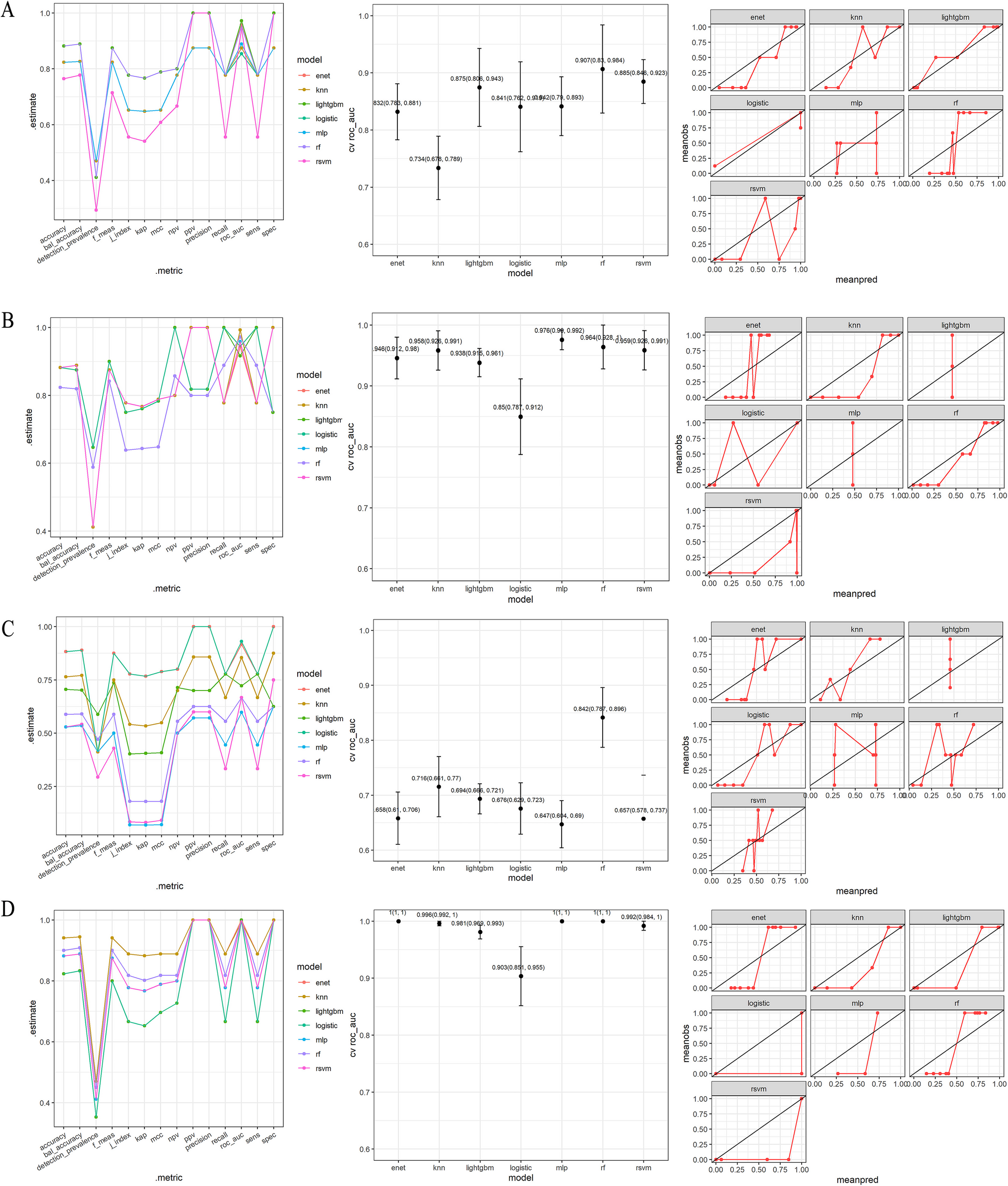 Explainable multiomic screening for suboptimal health status in young adults: 3PM-guided innovation is envisaged