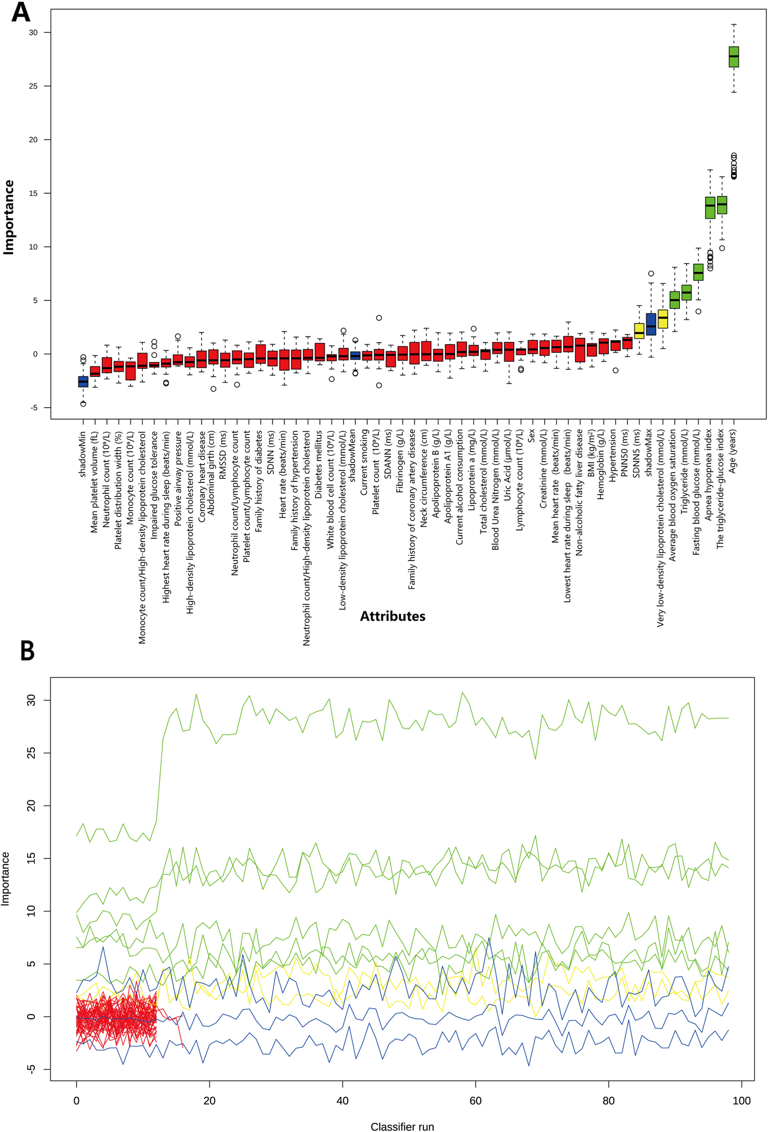 Multivariable data-driven framework of predictive, preventive, and personalized medicine for long-term atrial fibrillation risk in patients with new-onset obstructive sleep apnea