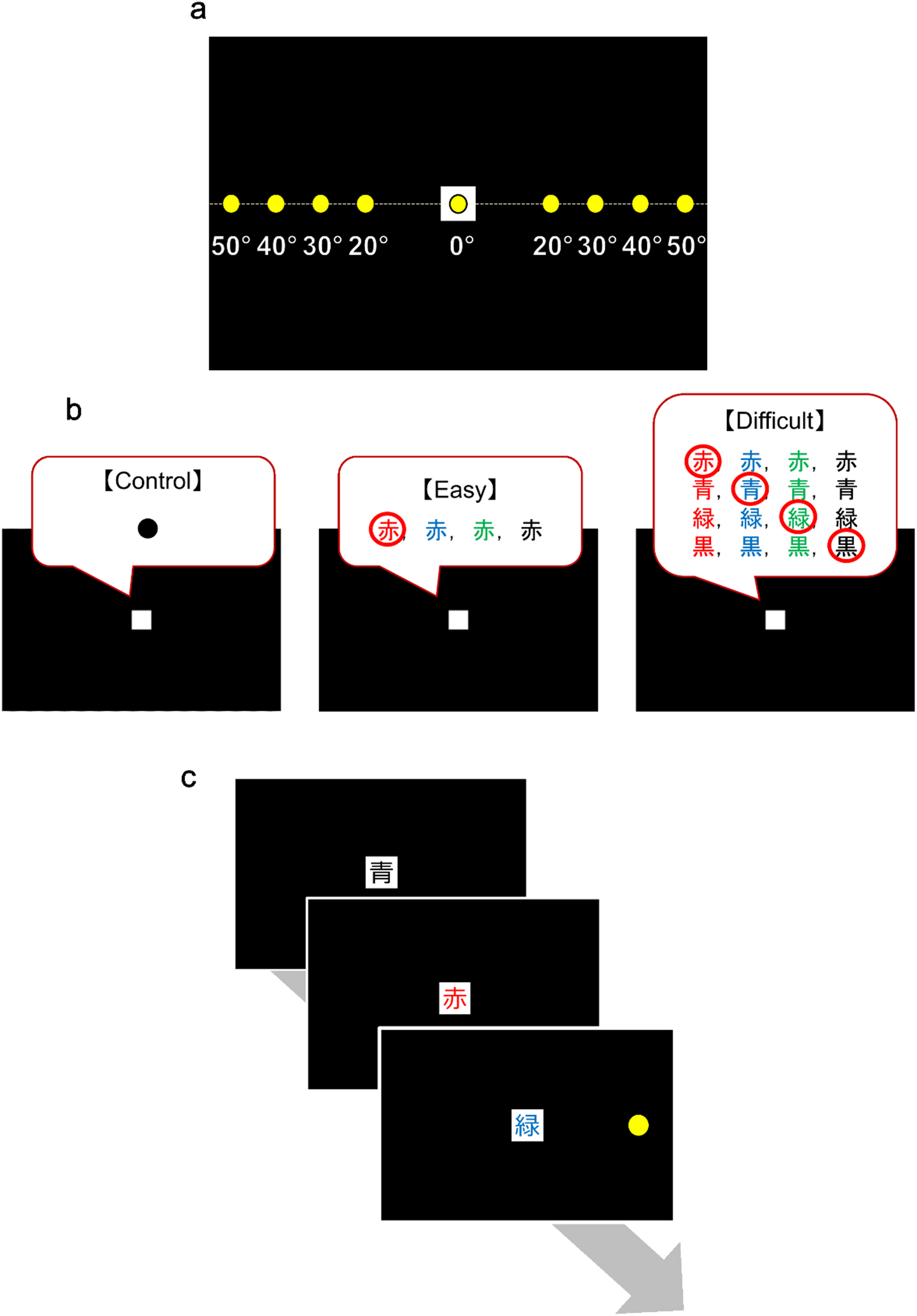 Effects of cognitive load-Induced constriction of the useful field of view on postural control
