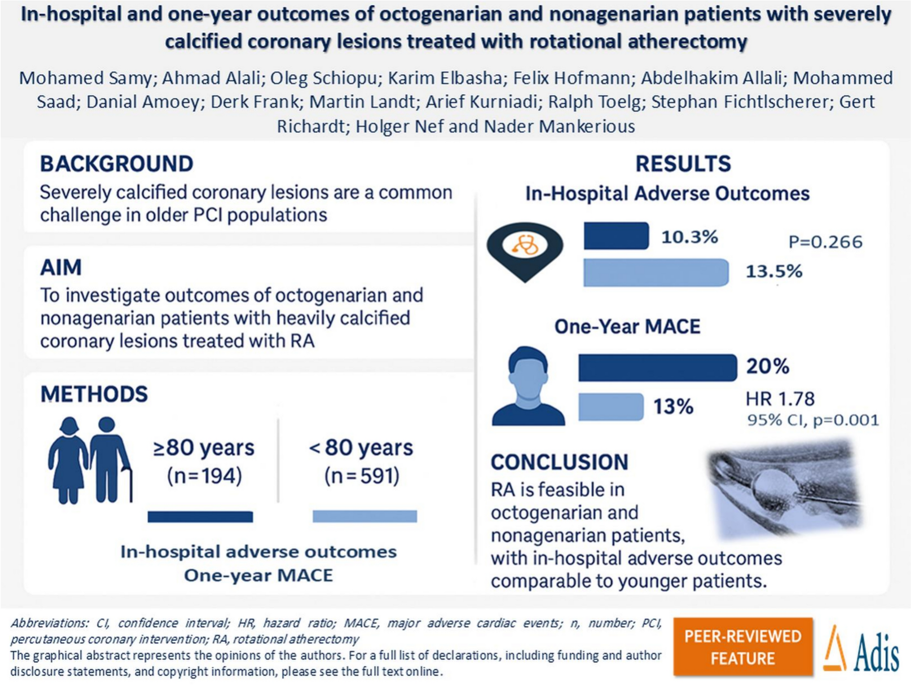 In-Hospital and 1-Year Outcomes of Octogenarian and Nonagenarian Patients with Severely Calcified Coronary Lesions Treated with Rotational Atherectomy