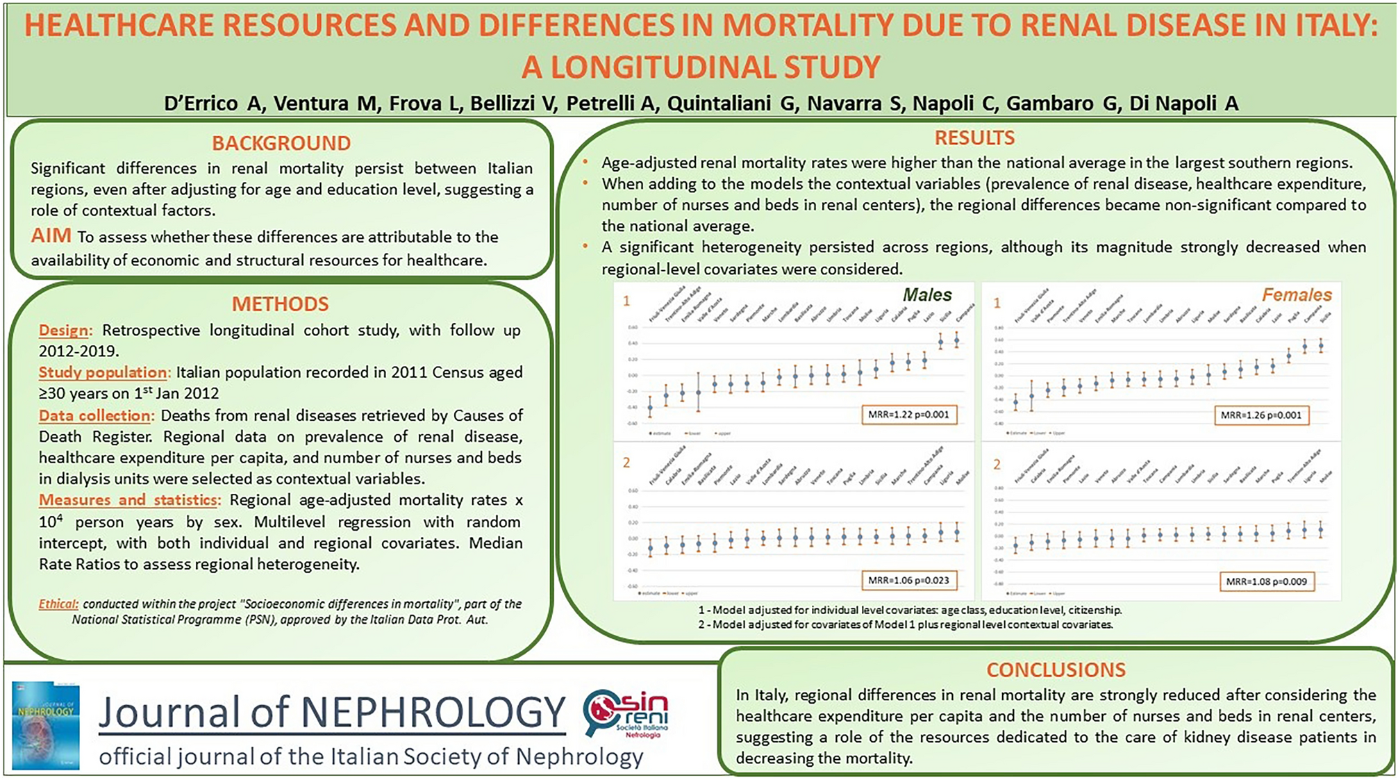 Healthcare resources and differences in kidney disease-related mortality in Italy: a longitudinal study