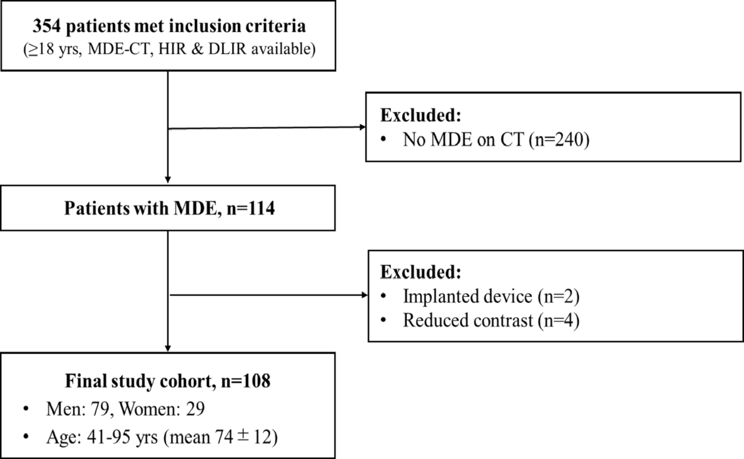 Improved image quality and greater diagnostic suitability in myocardial delayed enhancement CT with deep learning image reconstruction