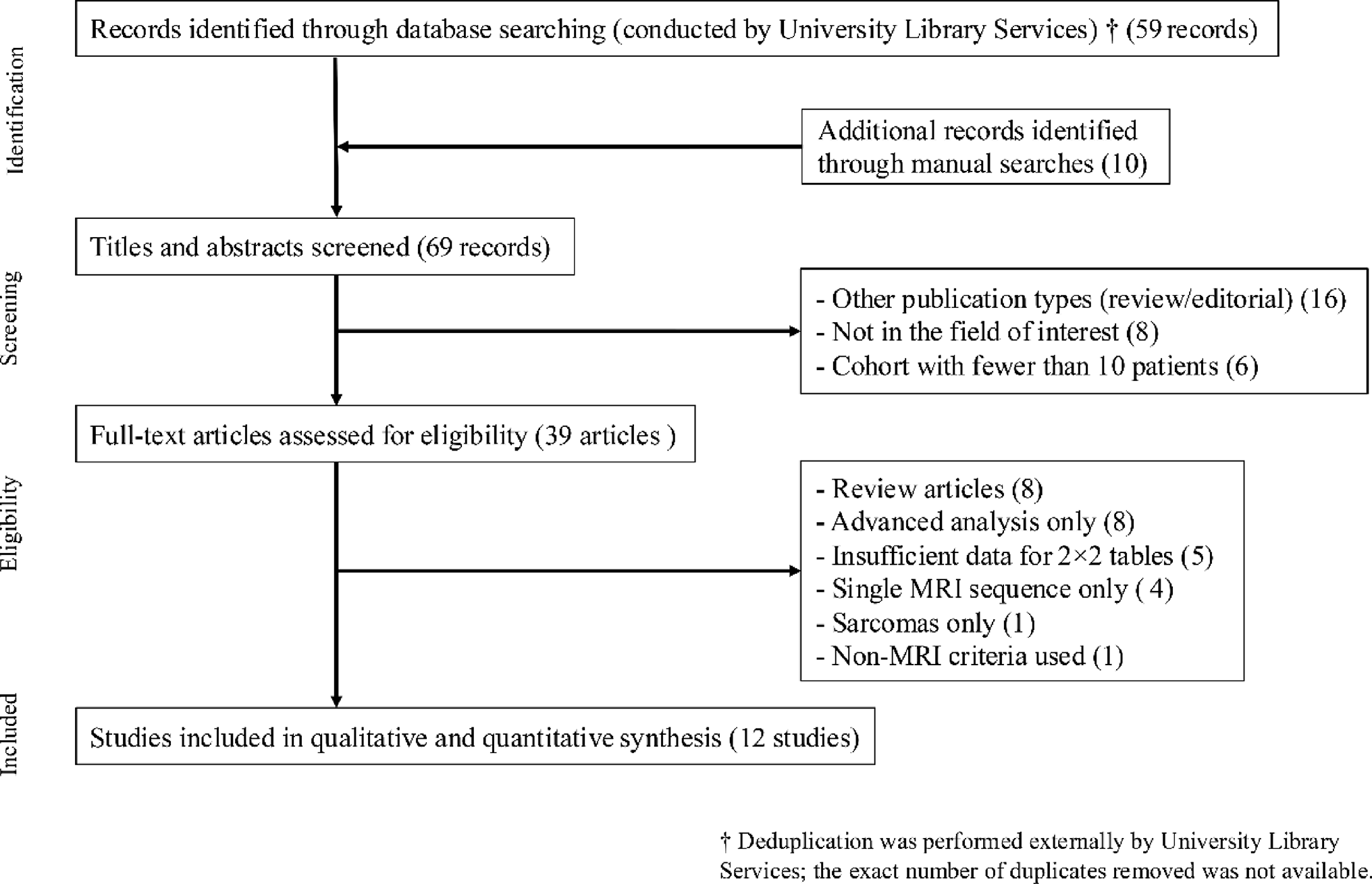 MRI for diagnosing uterine sarcoma: a systematic review and meta-analysis