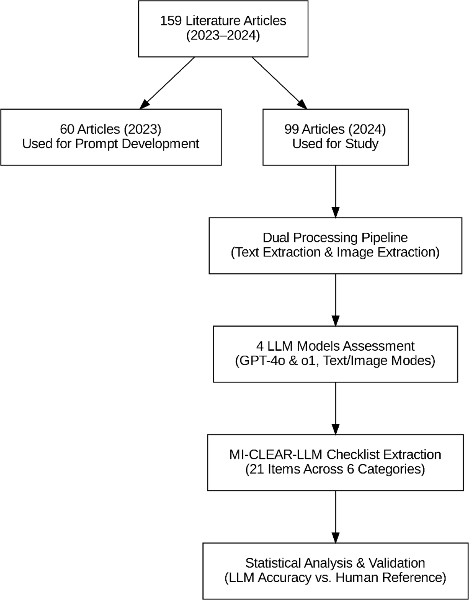 Evaluating guideline adherence in LLM studies using LLMs