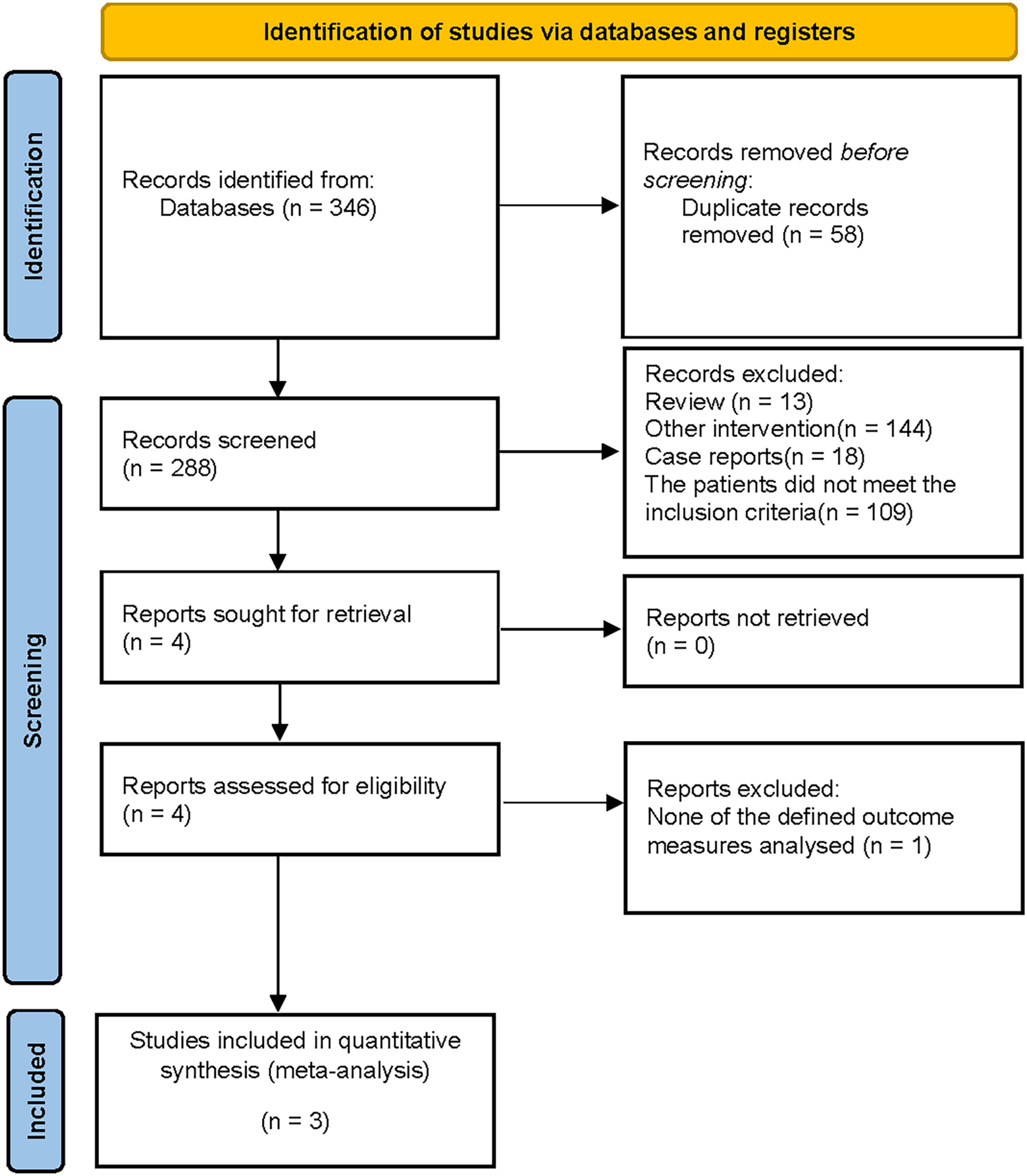 Systematic review and meta-analysis comparing perioperative outcomes of minimally invasive and open axillary lymph node dissection in breast cancer