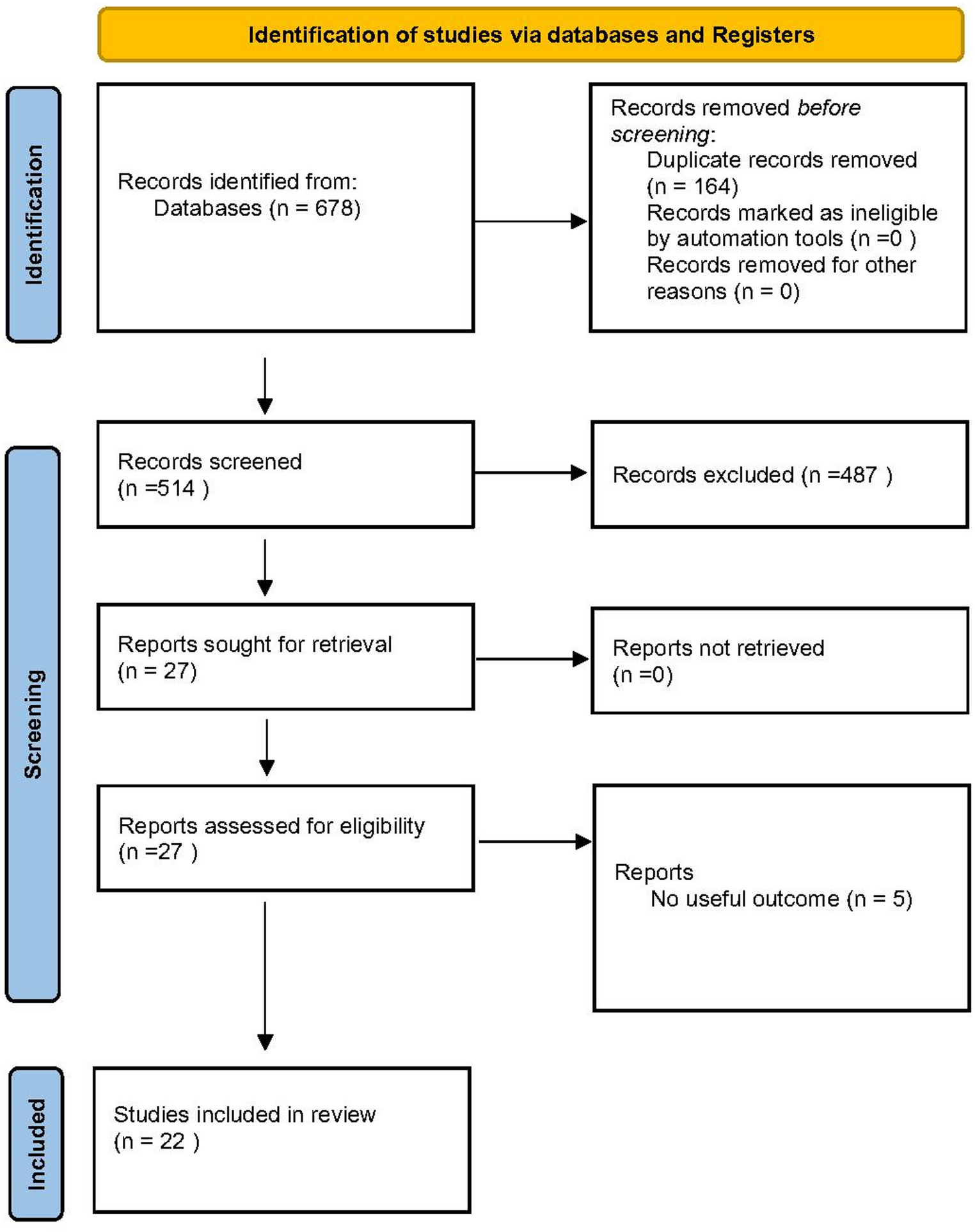 Comparison of MAKO robotic-assisted and manual unicompartmental knee arthroplasty: a meta-analysis of radiographic precision and short-term functional results