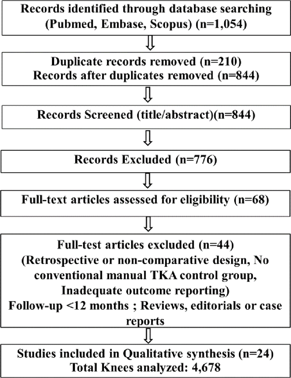 Precision vs. paradox: A systematic review and meta-analysis of clinical outcomes, radiographic accuracy and cost-effectiveness in robotic-assisted total knee arthroplasty (2015–2025)