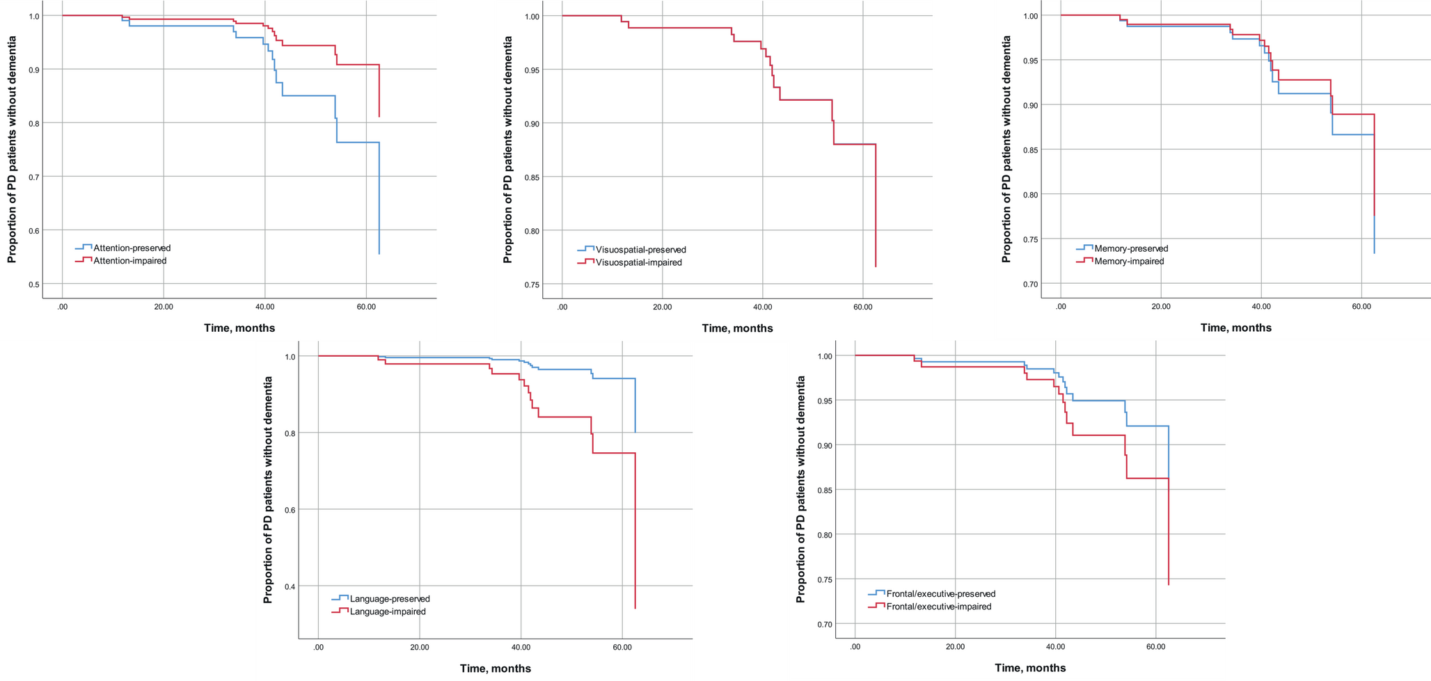 Language impairment as a risk factor for dementia conversion in parkinson’s disease with mild cognitive impairment: a quantitative EEG study