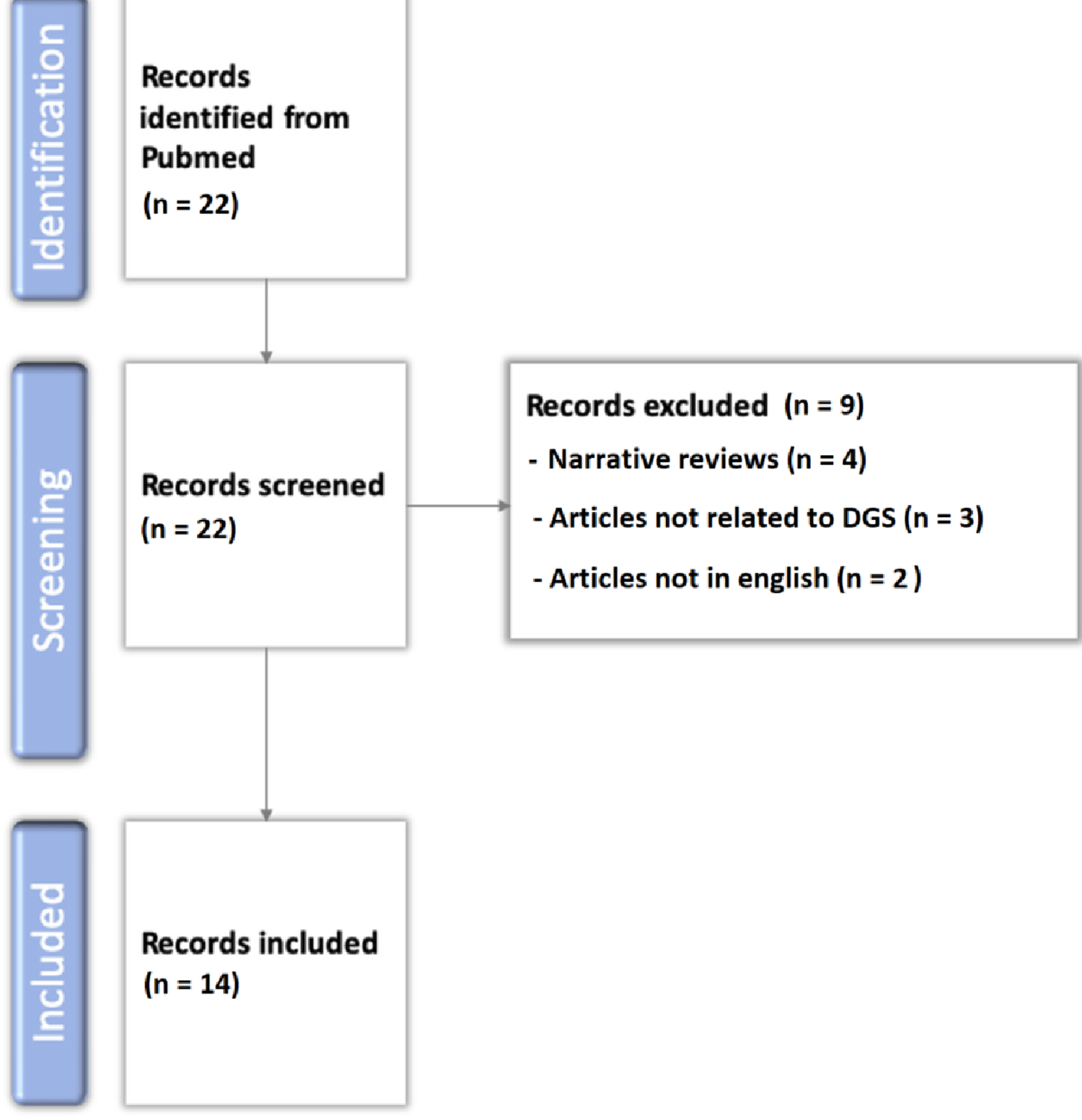 Developmental Gerstmann Syndrome in the context of complex neurodevelopmental disorders and subcortical stroke: case report and systematic review supporting a multidisciplinary approach