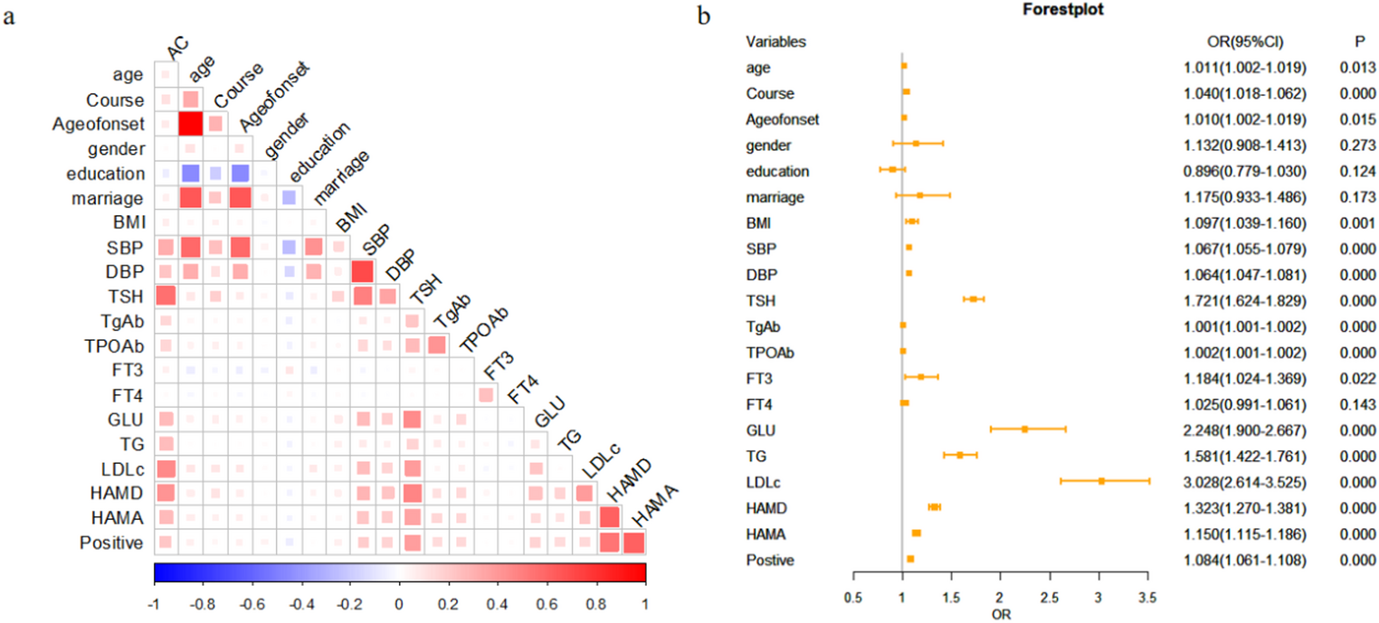 Atherosclerosis risk and clinical correlates in first-episode drug-naïve patients with major depressive disorder: a large-scale cross-sectional study