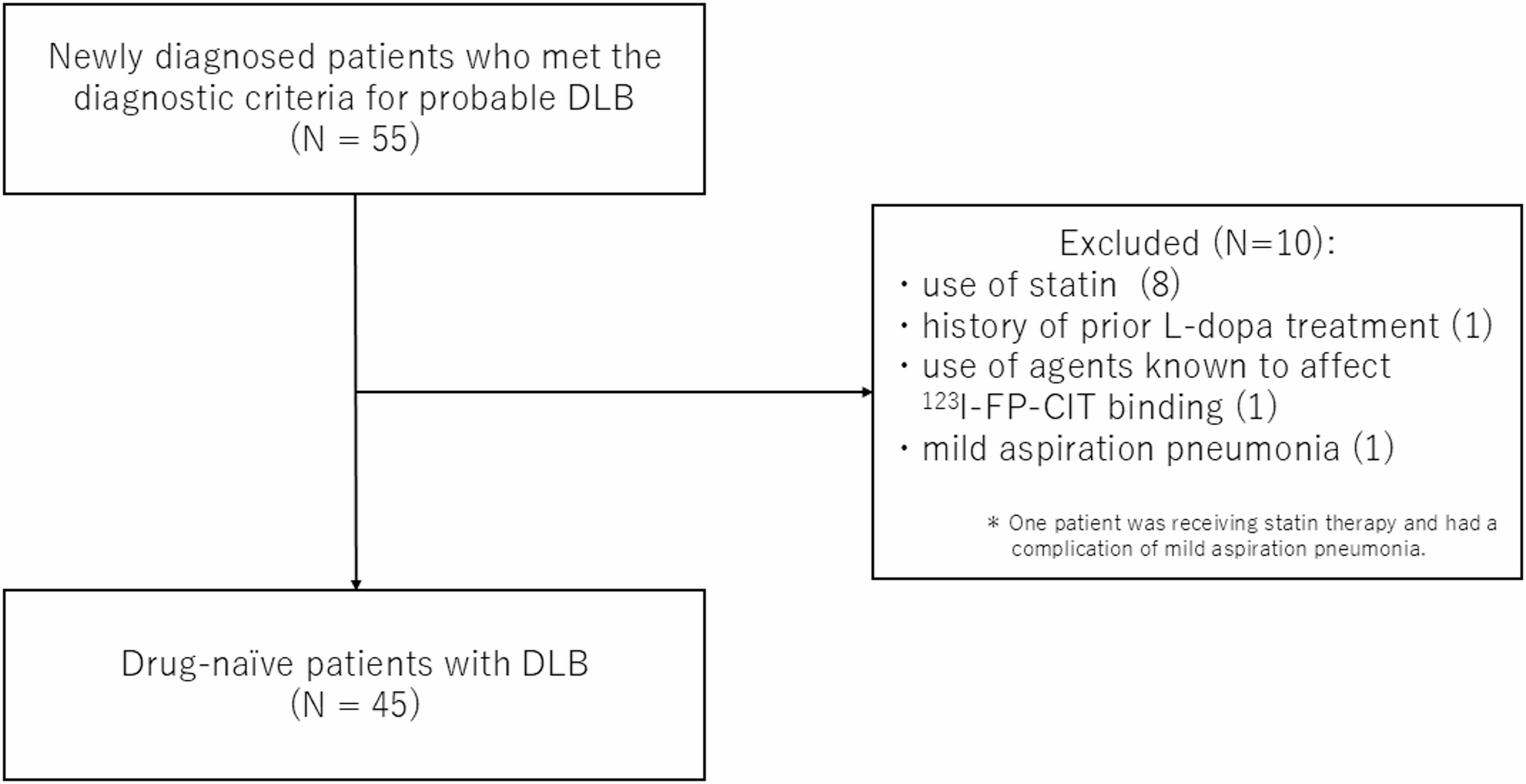 HDL cholesterol indicates neurodegenerative vulnerability in dementia with lewy bodies