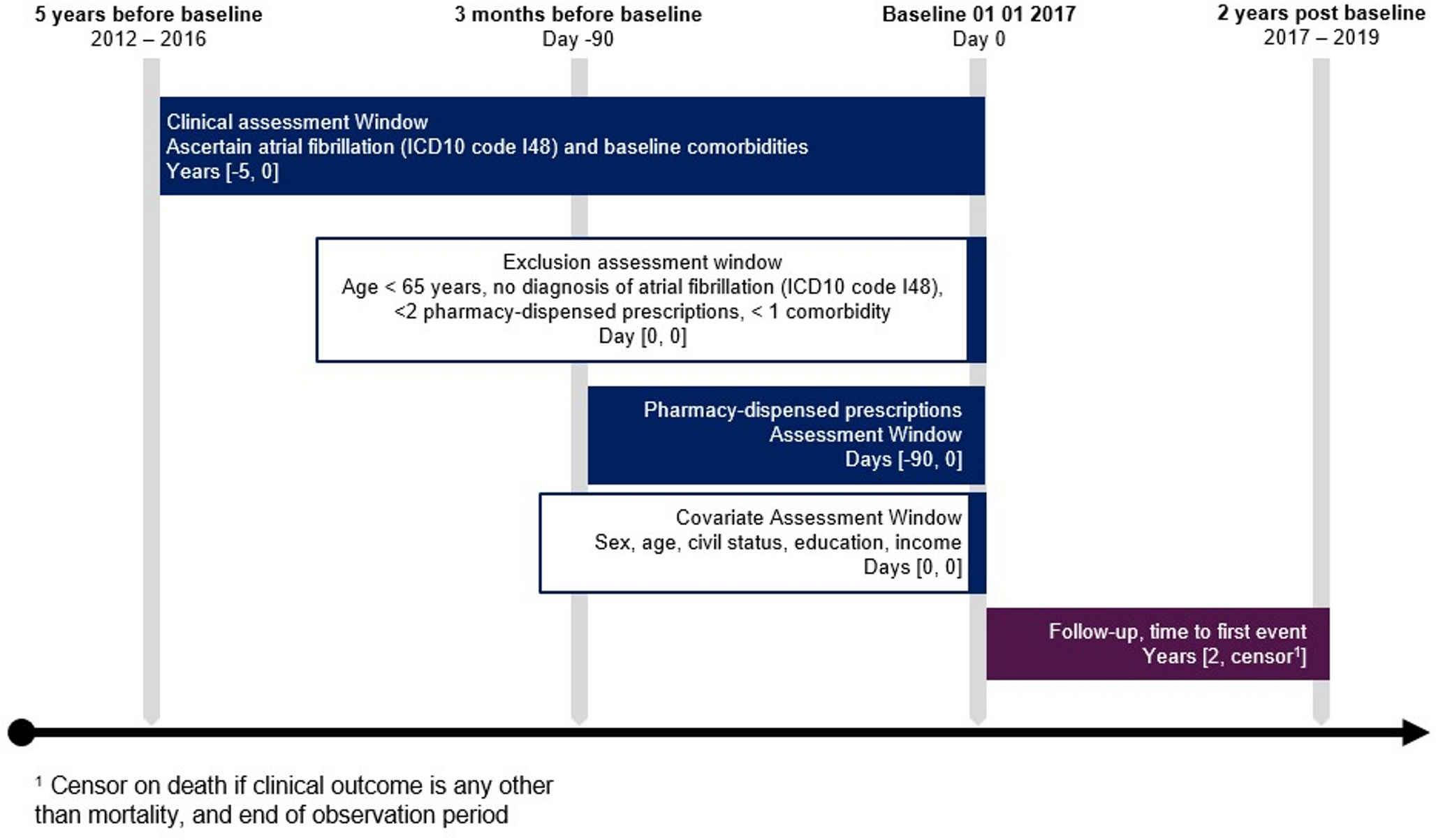 Potentially Clinically Significant Drug-Drug Interactions in Older Adults with Atrial Fibrillation and Multimorbidity: Prevalence, Correlates, and Association with Adverse Clinical Outcomes in a Swedish National Register-Based Study